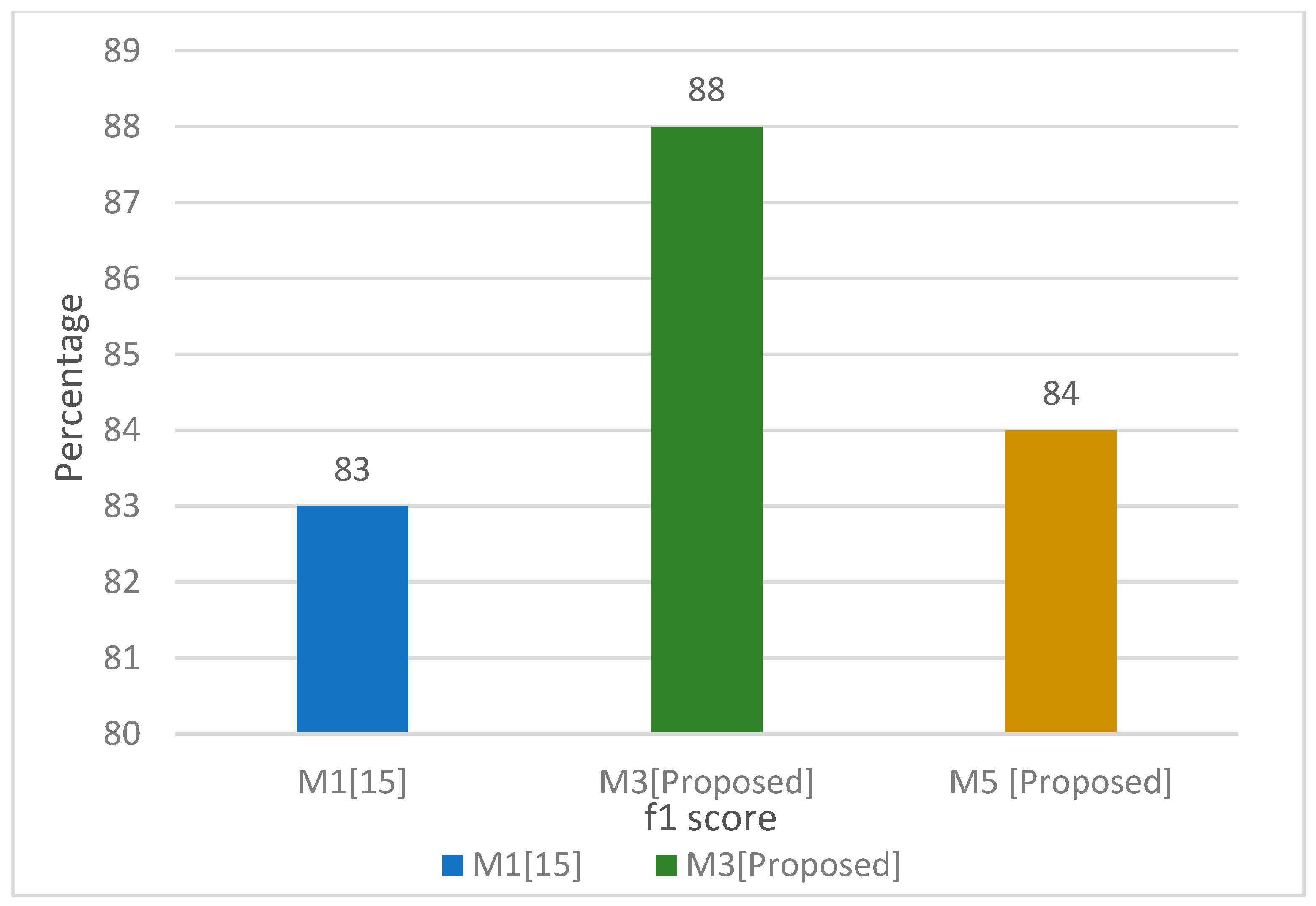 Electronics 11 03162 g017