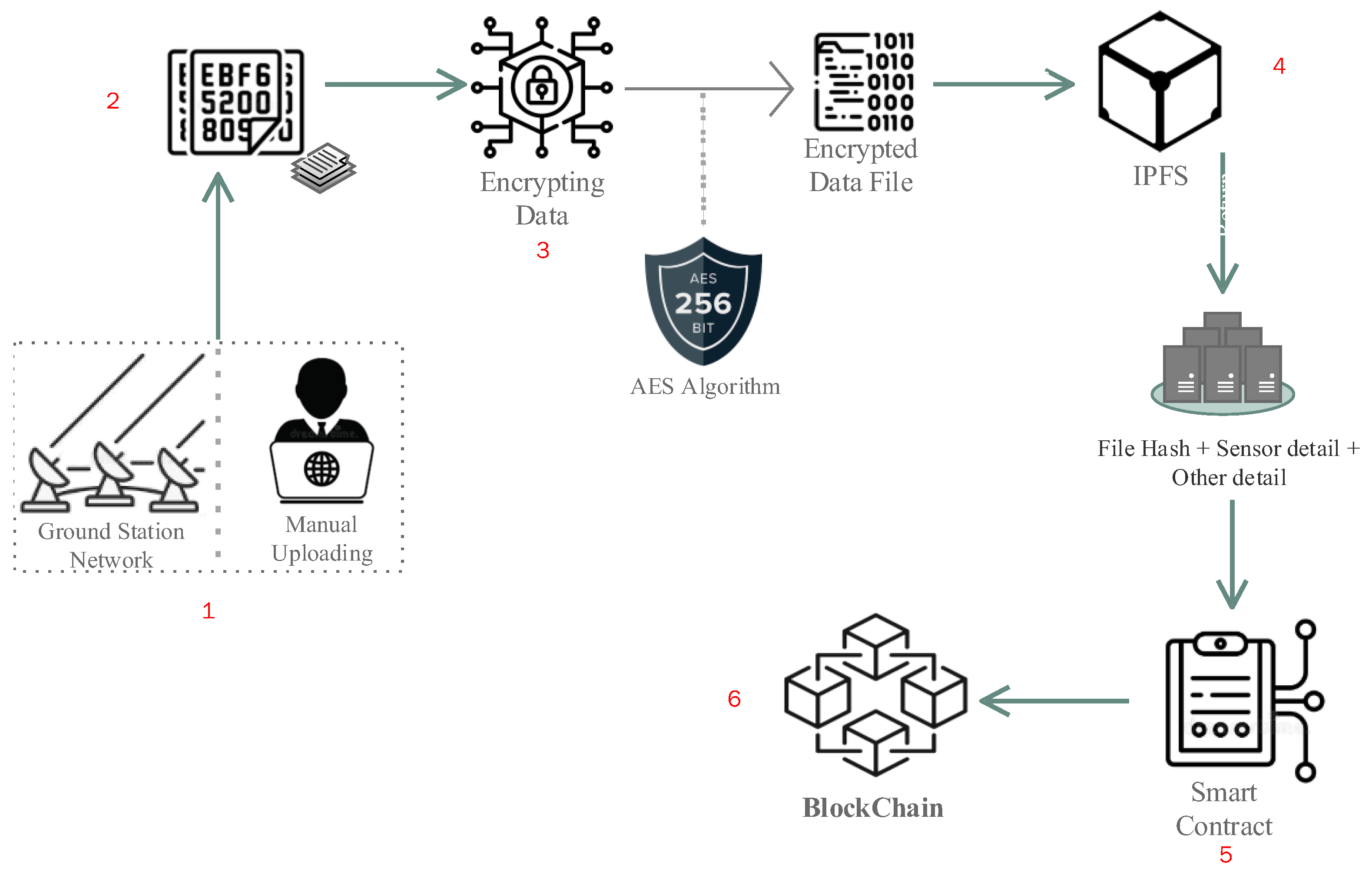 Electronics 11 03164 g003