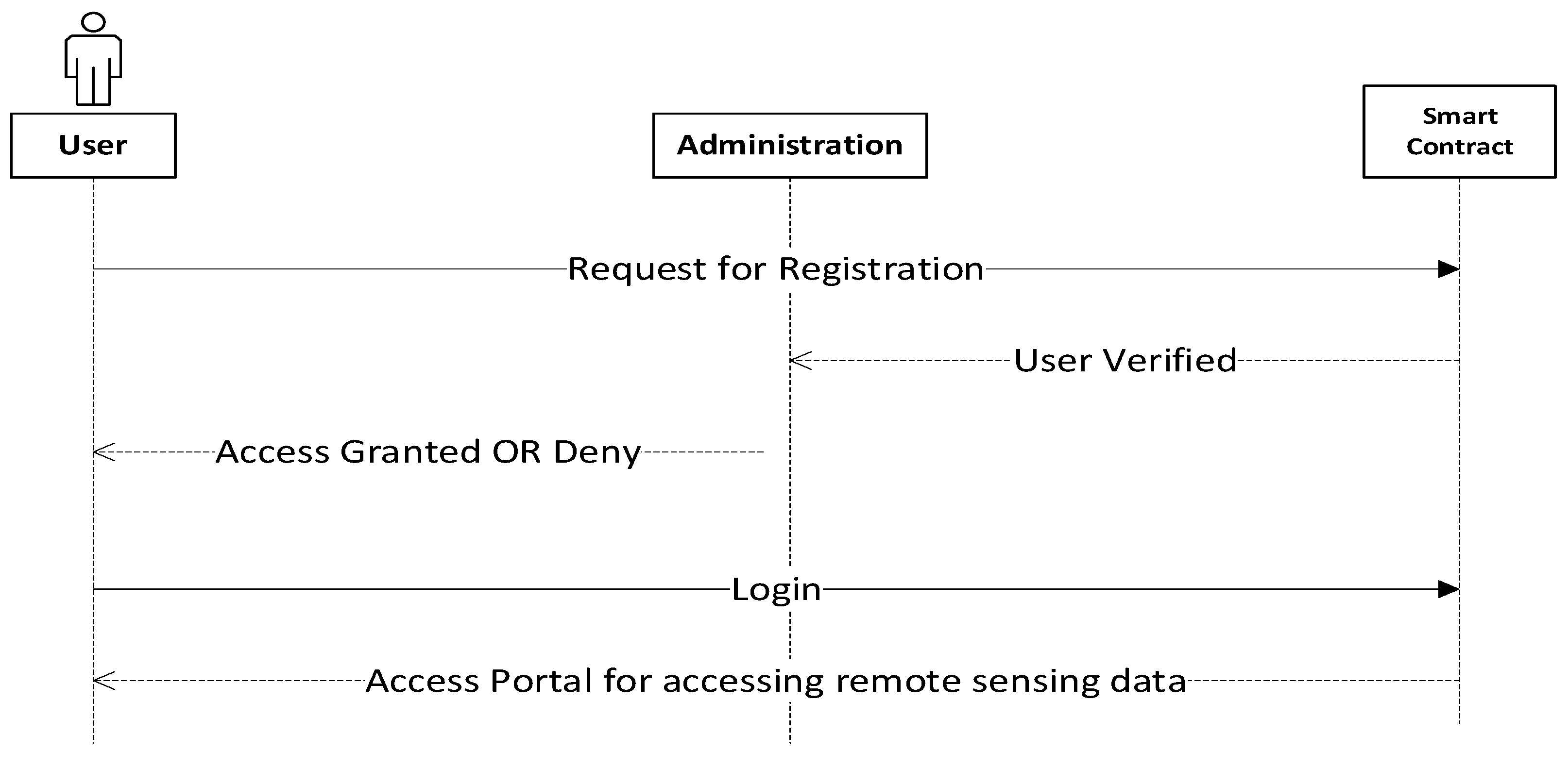 Electronics 11 03164 g005