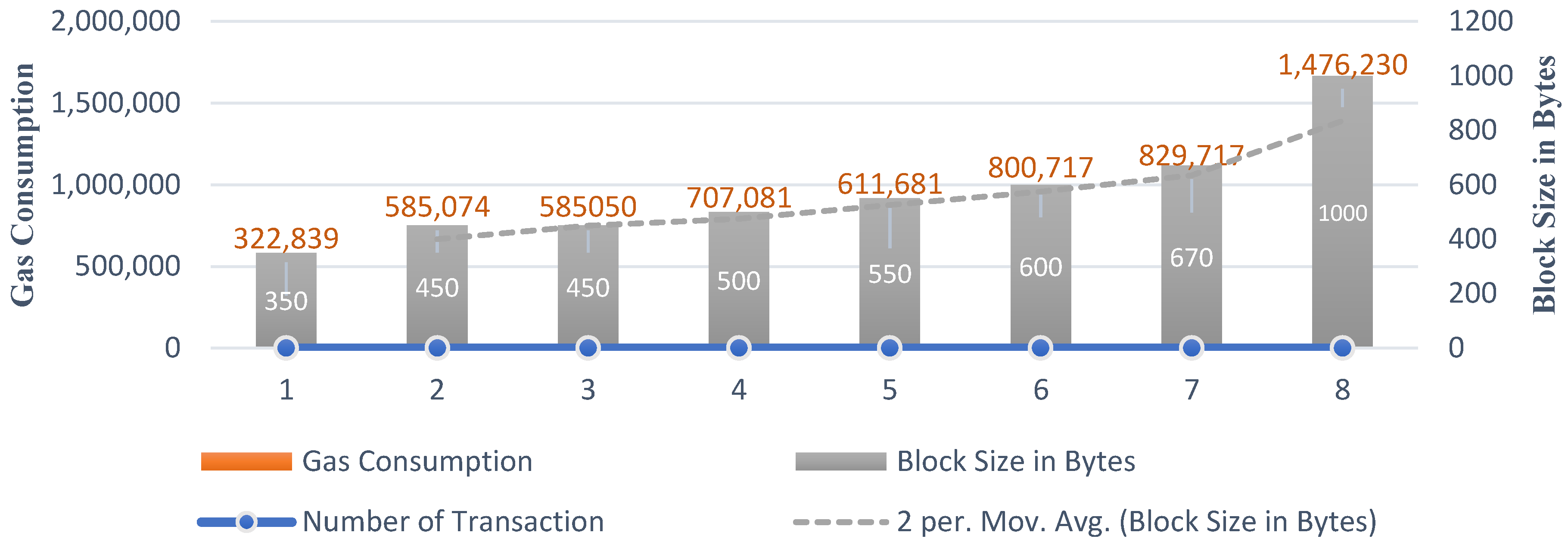 Electronics 11 03164 g006