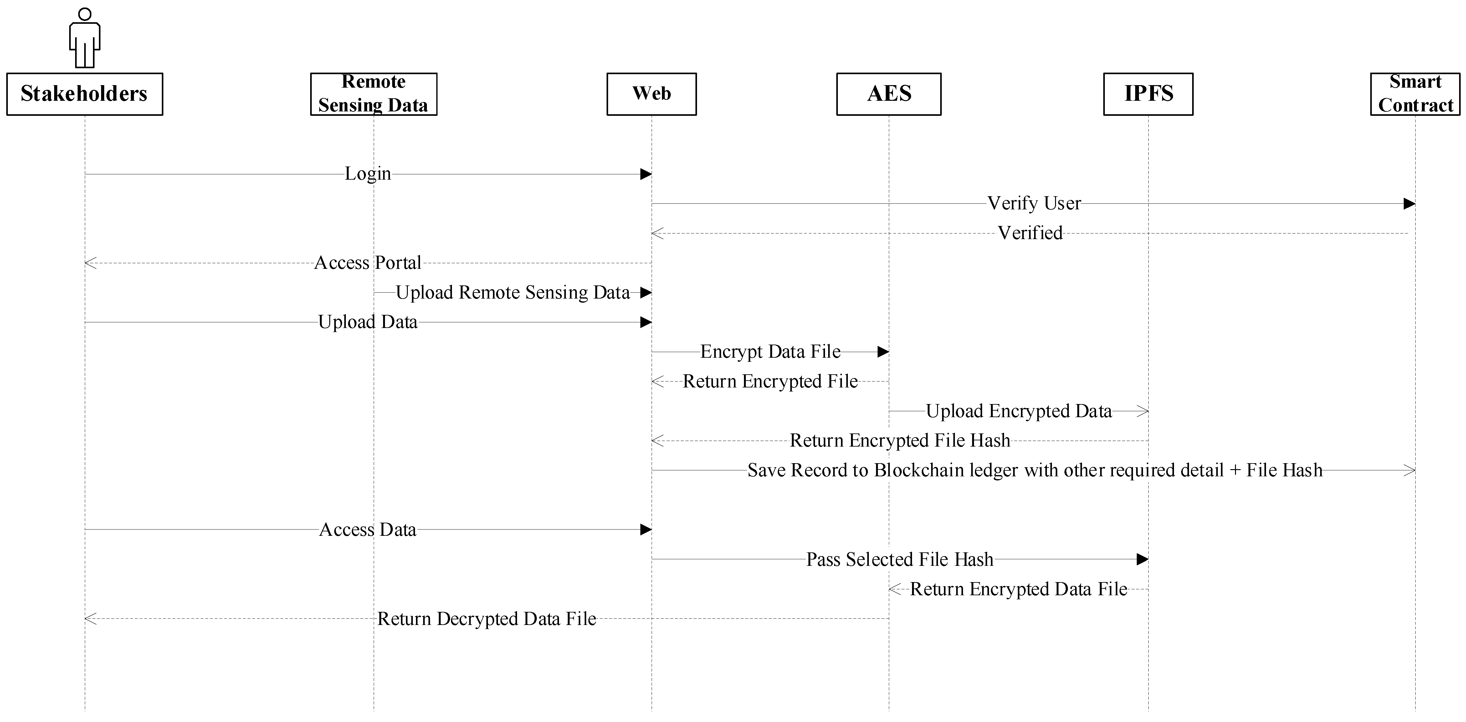 Electronics 11 03164 g007