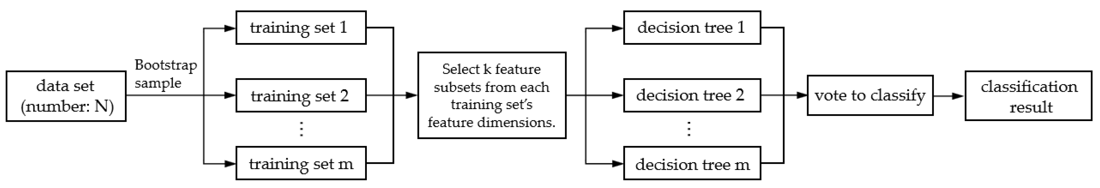 Electronics 11 03166 g001 Electronics 11 03166 g001