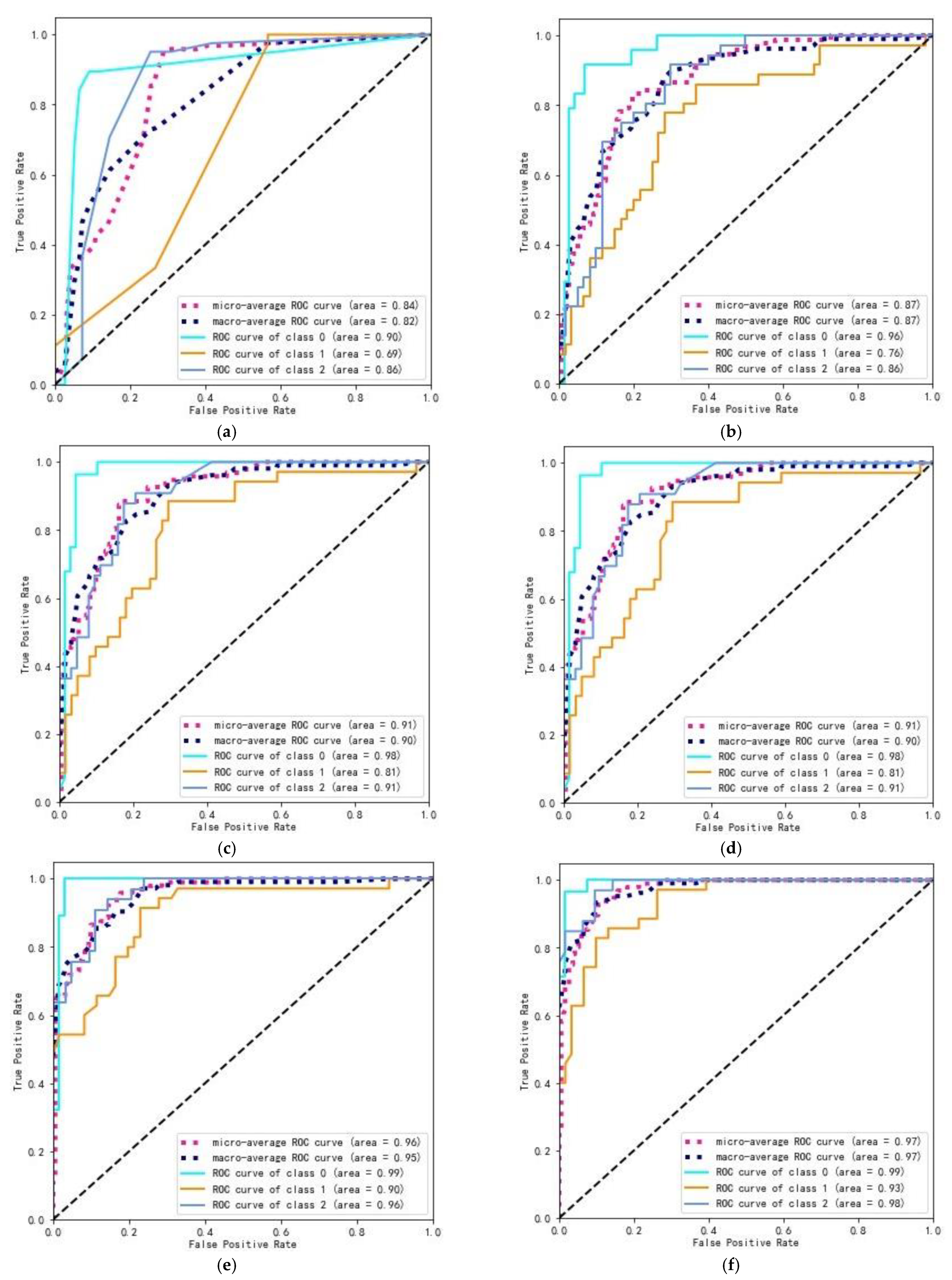Electronics 11 03166 g005 Electronics 11 03166 g005