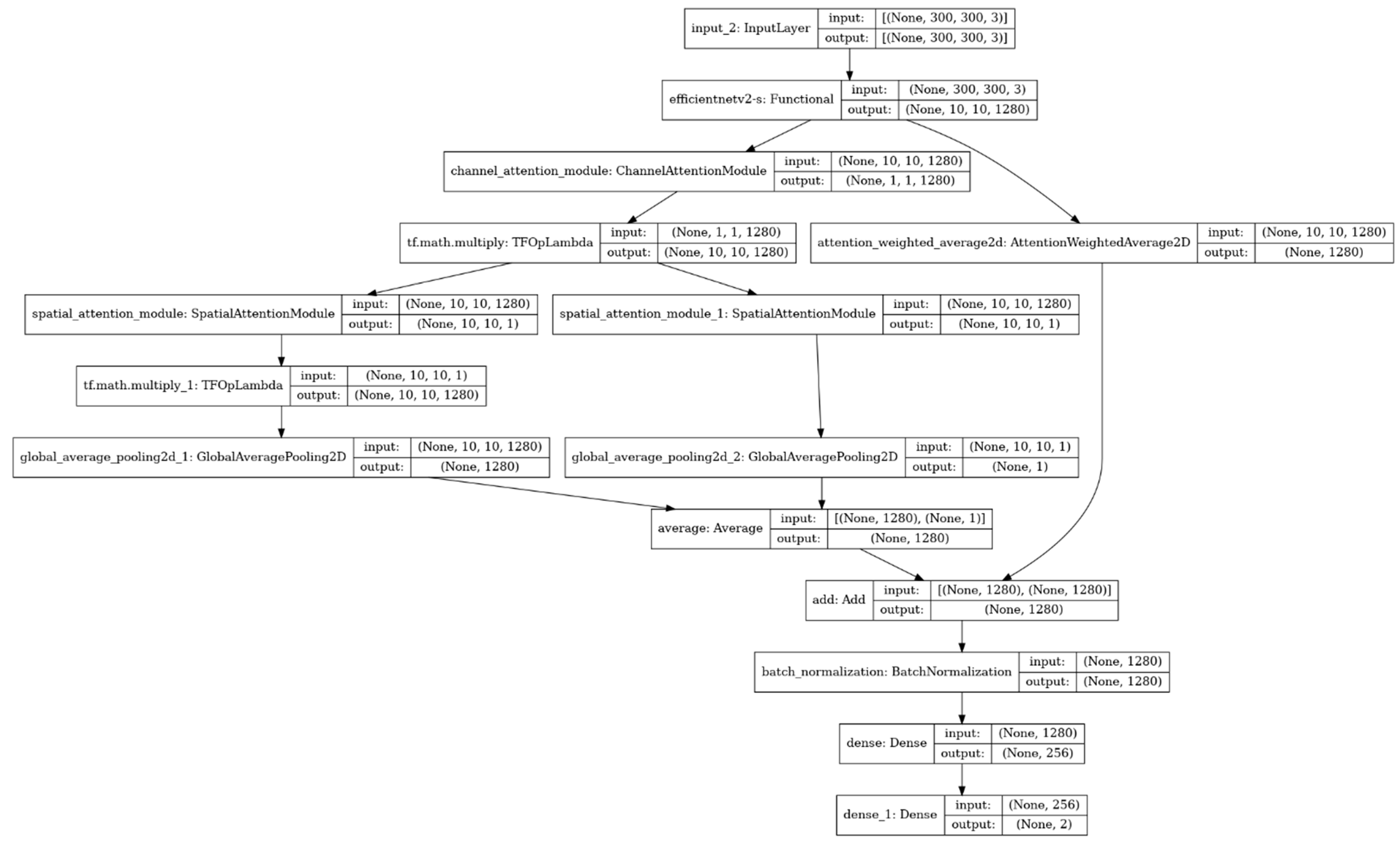 Electronics 11 03168 g003 Electronics 11 03168 g003