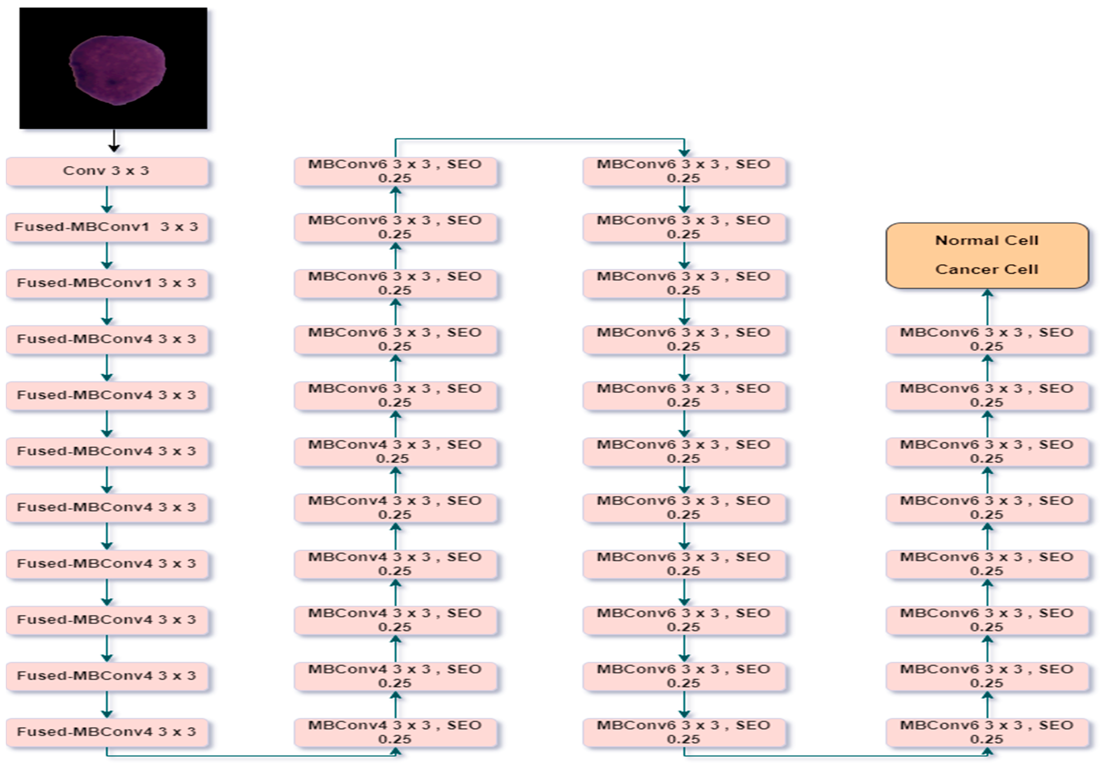 Electronics 11 03168 g007 Electronics 11 03168 g007