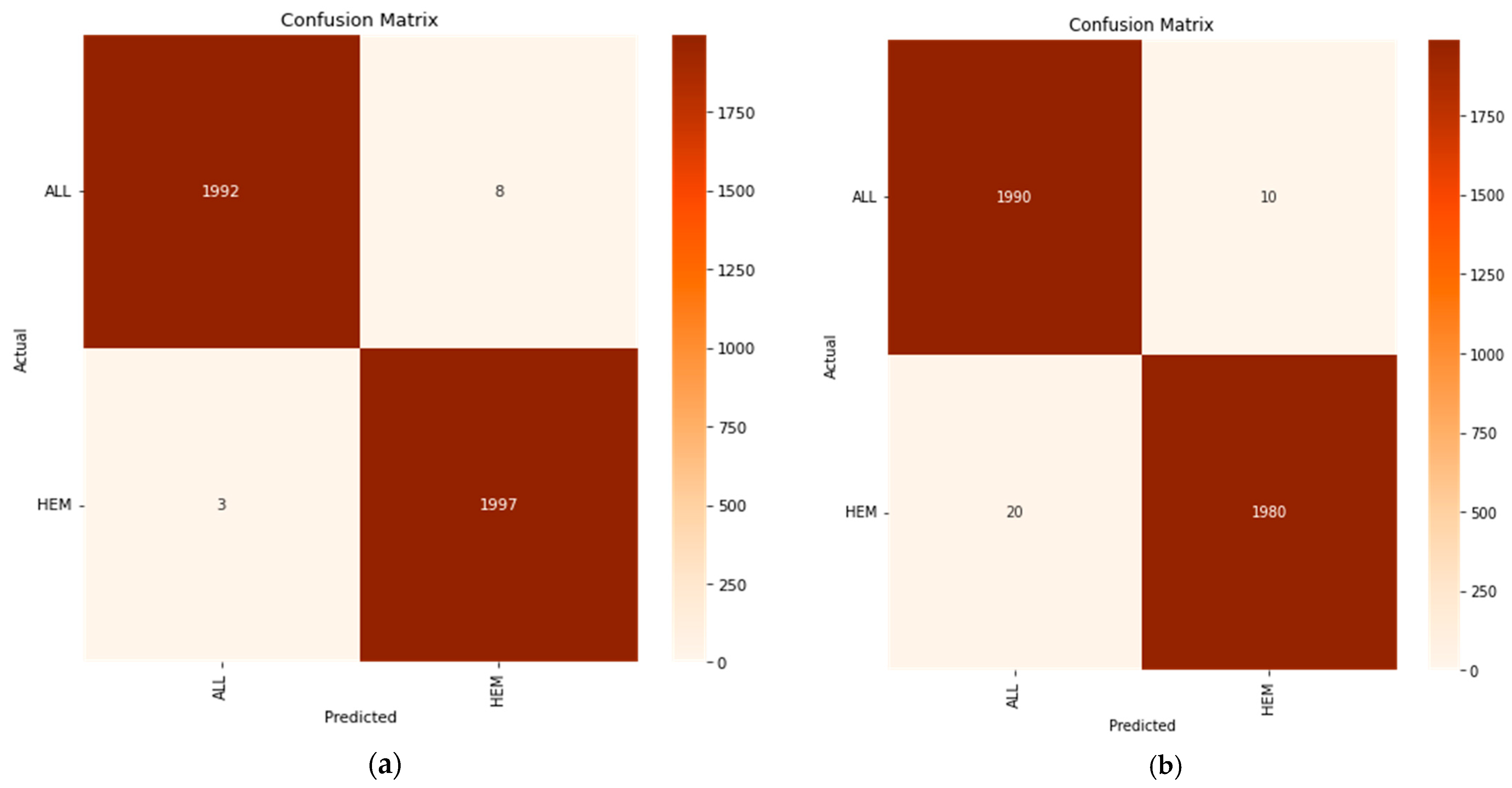 Electronics 11 03168 g010 Electronics 11 03168 g010