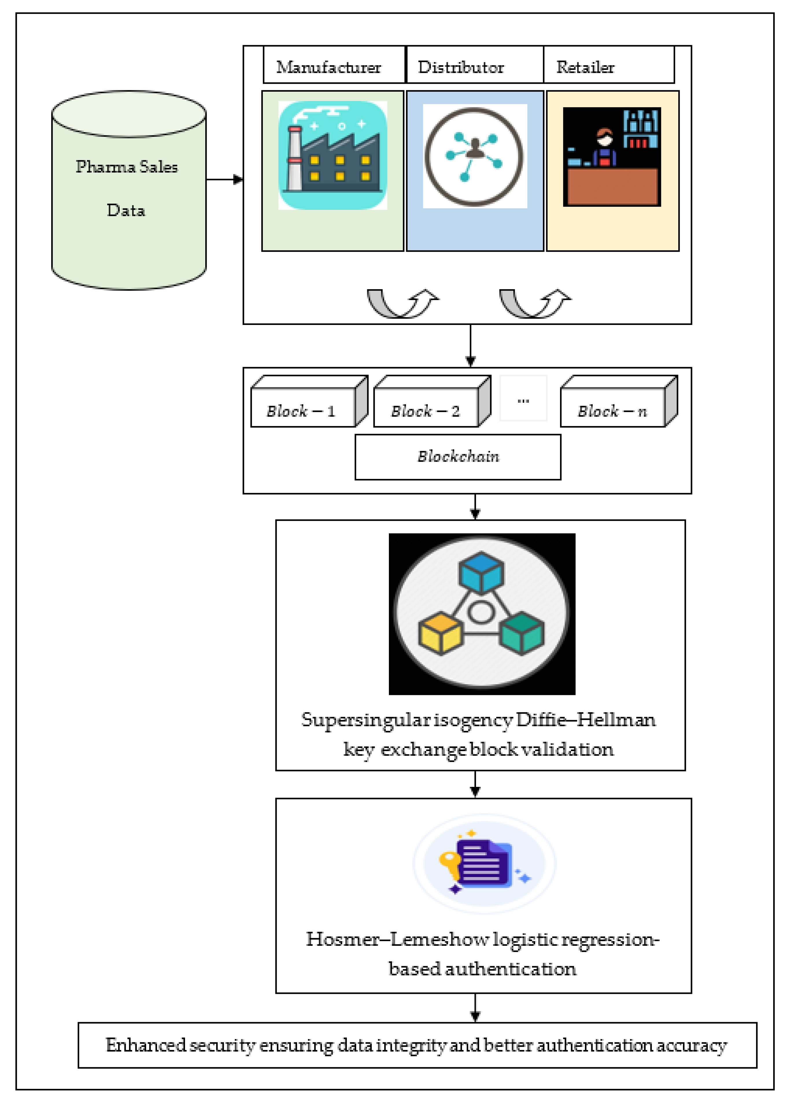 Electronics 11 03170 g001