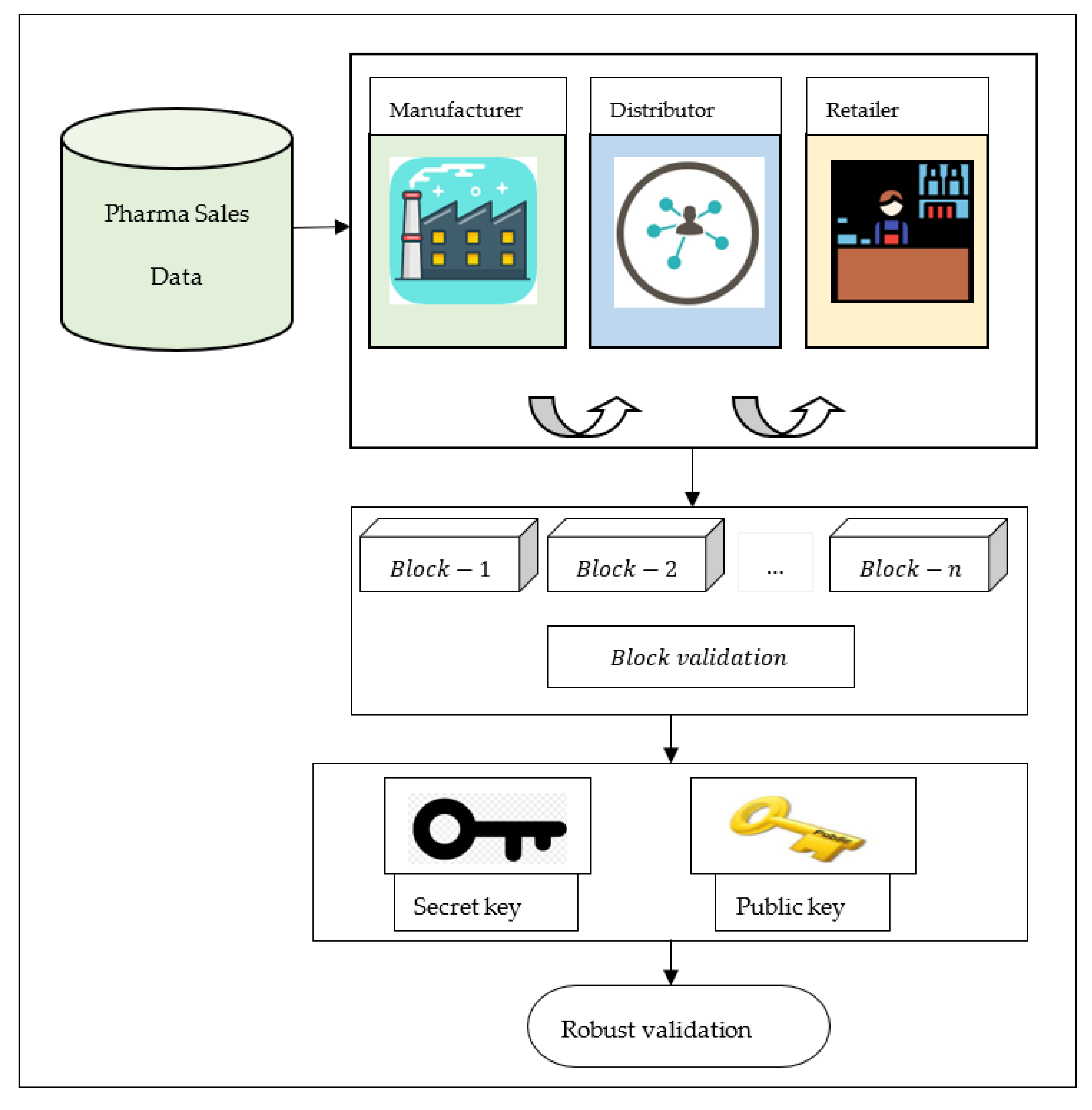 Electronics 11 03170 g002