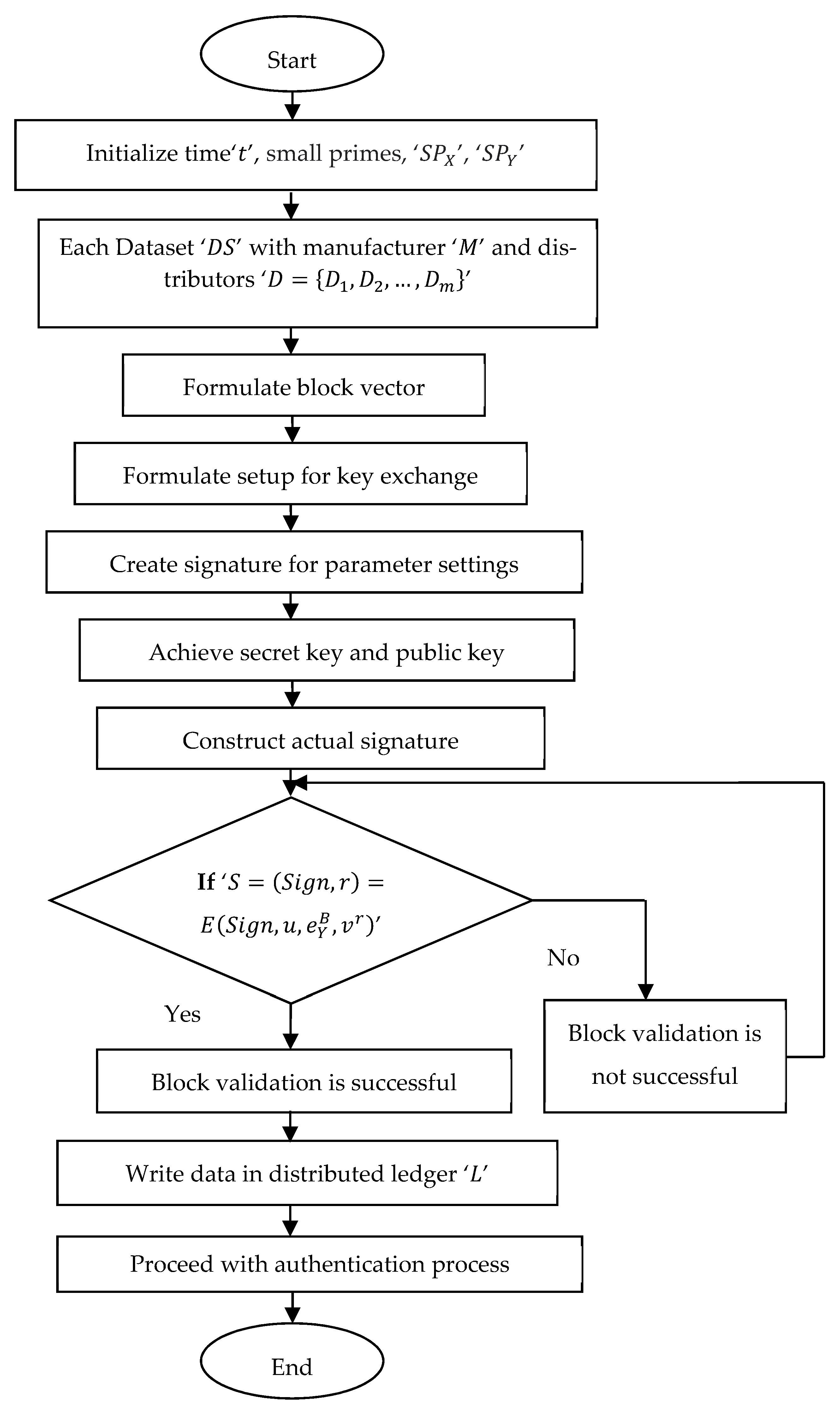 Electronics 11 03170 g003