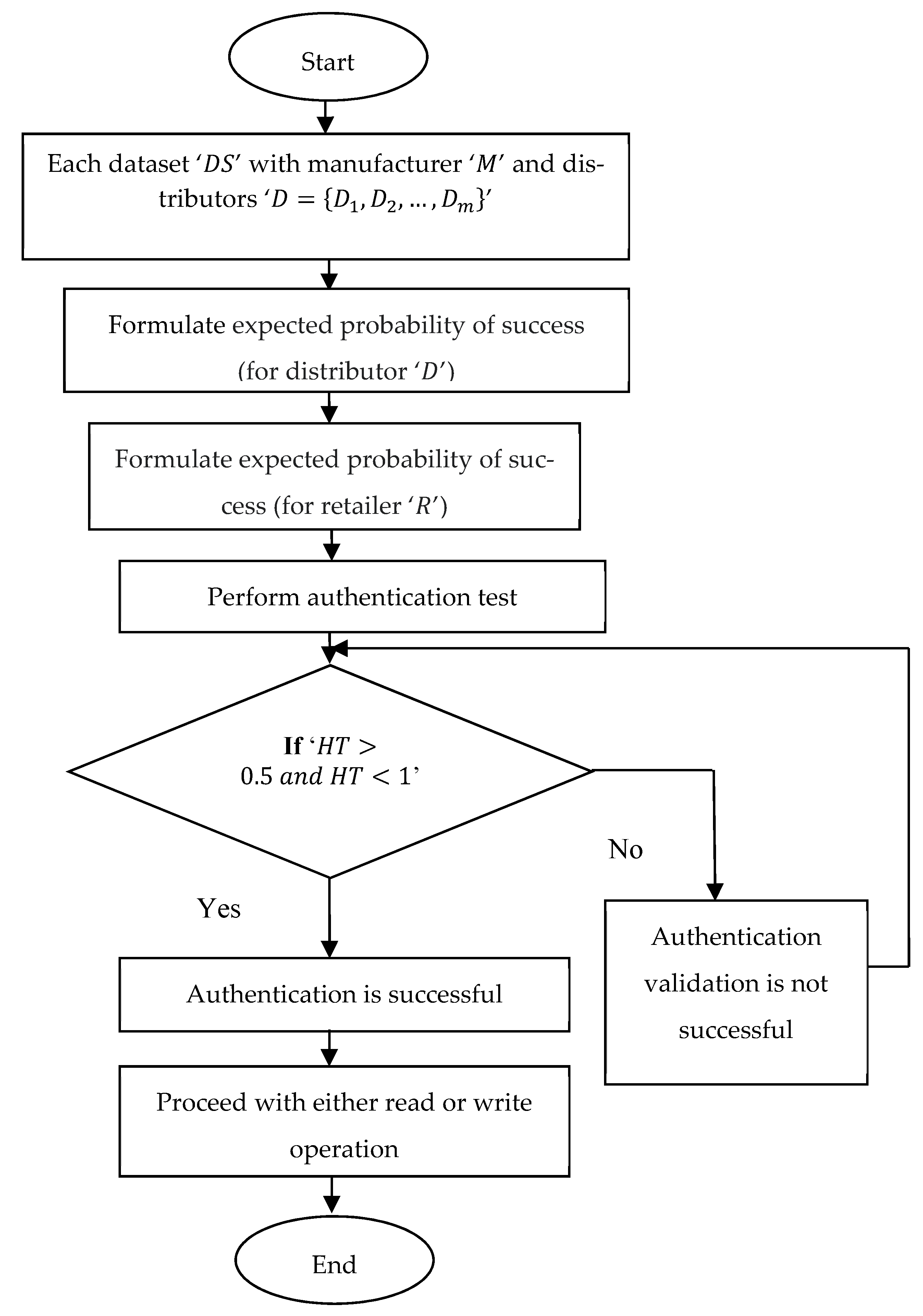 Electronics 11 03170 g004