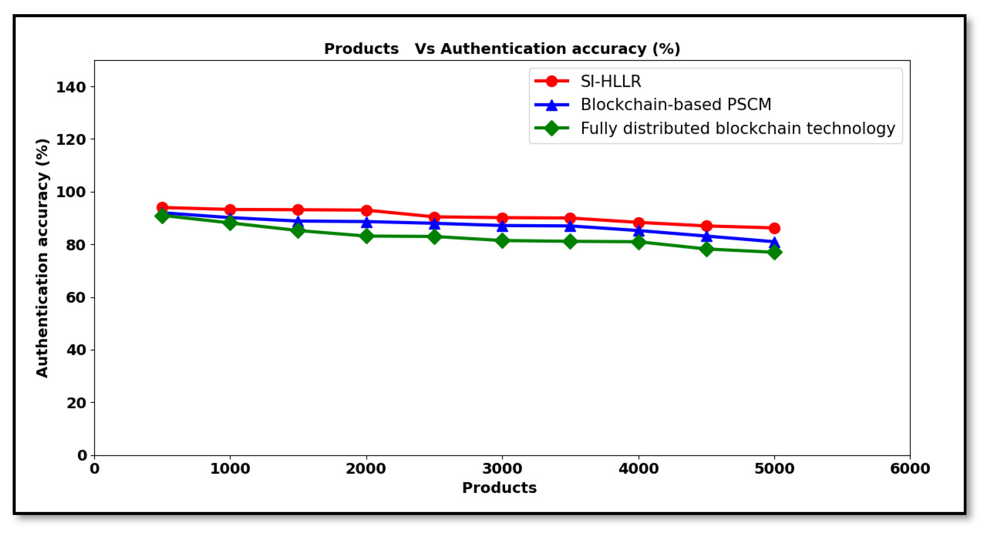 Electronics 11 03170 g007