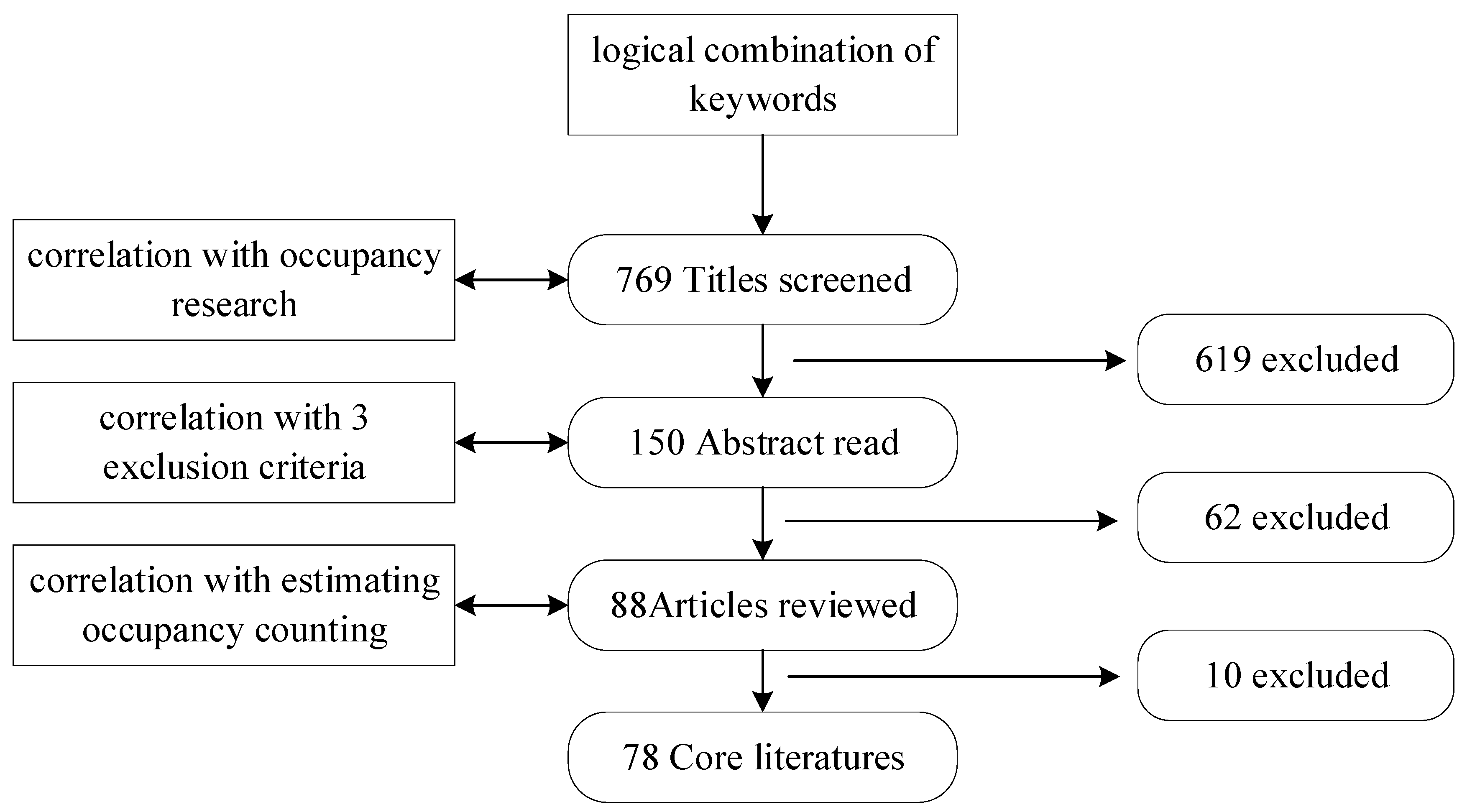 Electronics 11 03173 g002