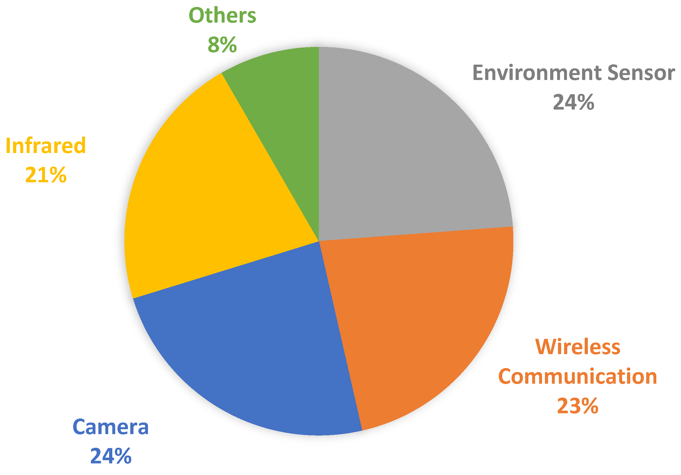 Electronics 11 03173 g005
