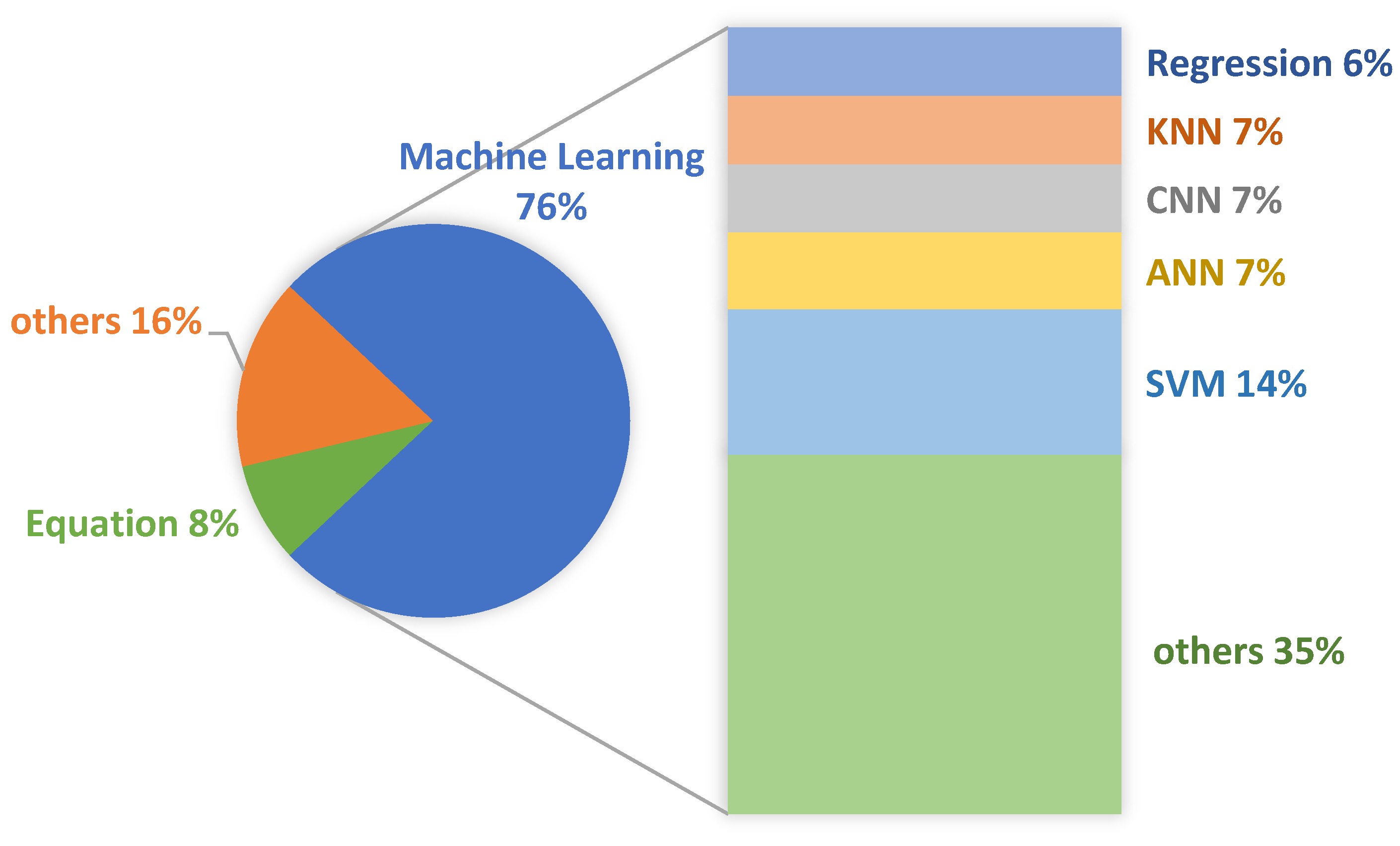Electronics 11 03173 g006