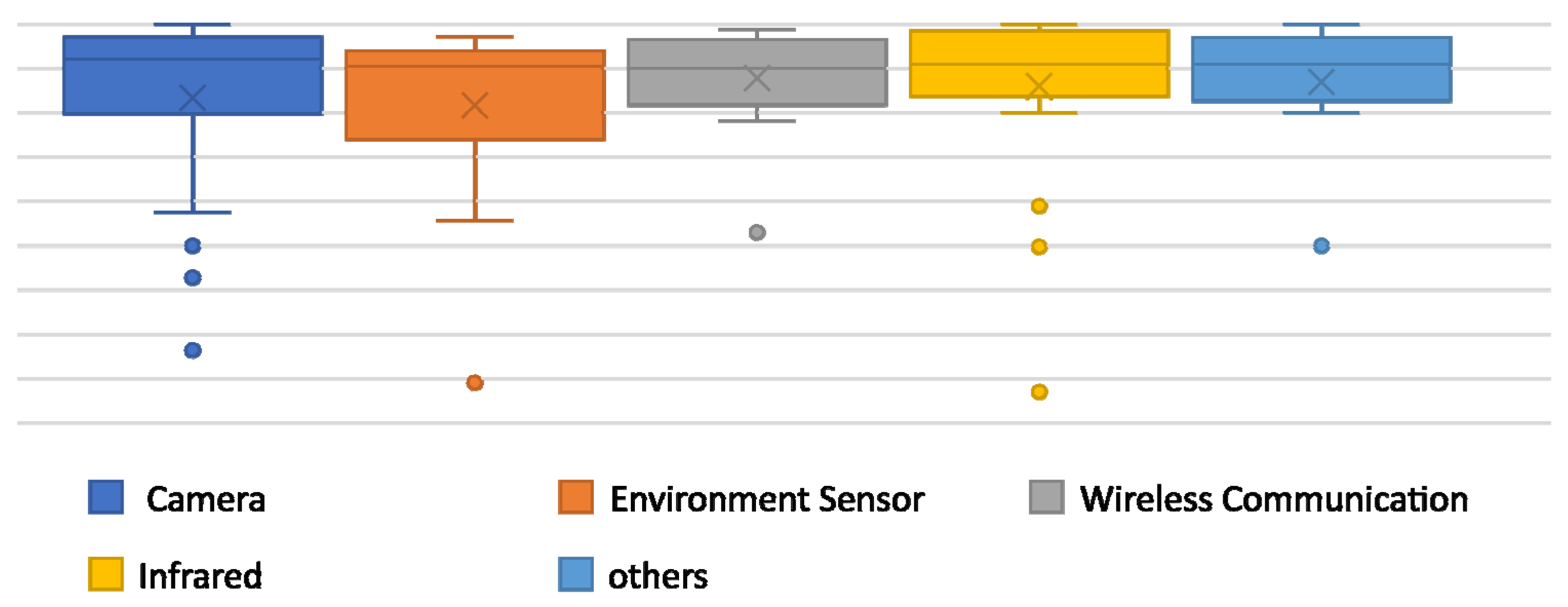 Electronics 11 03173 g008