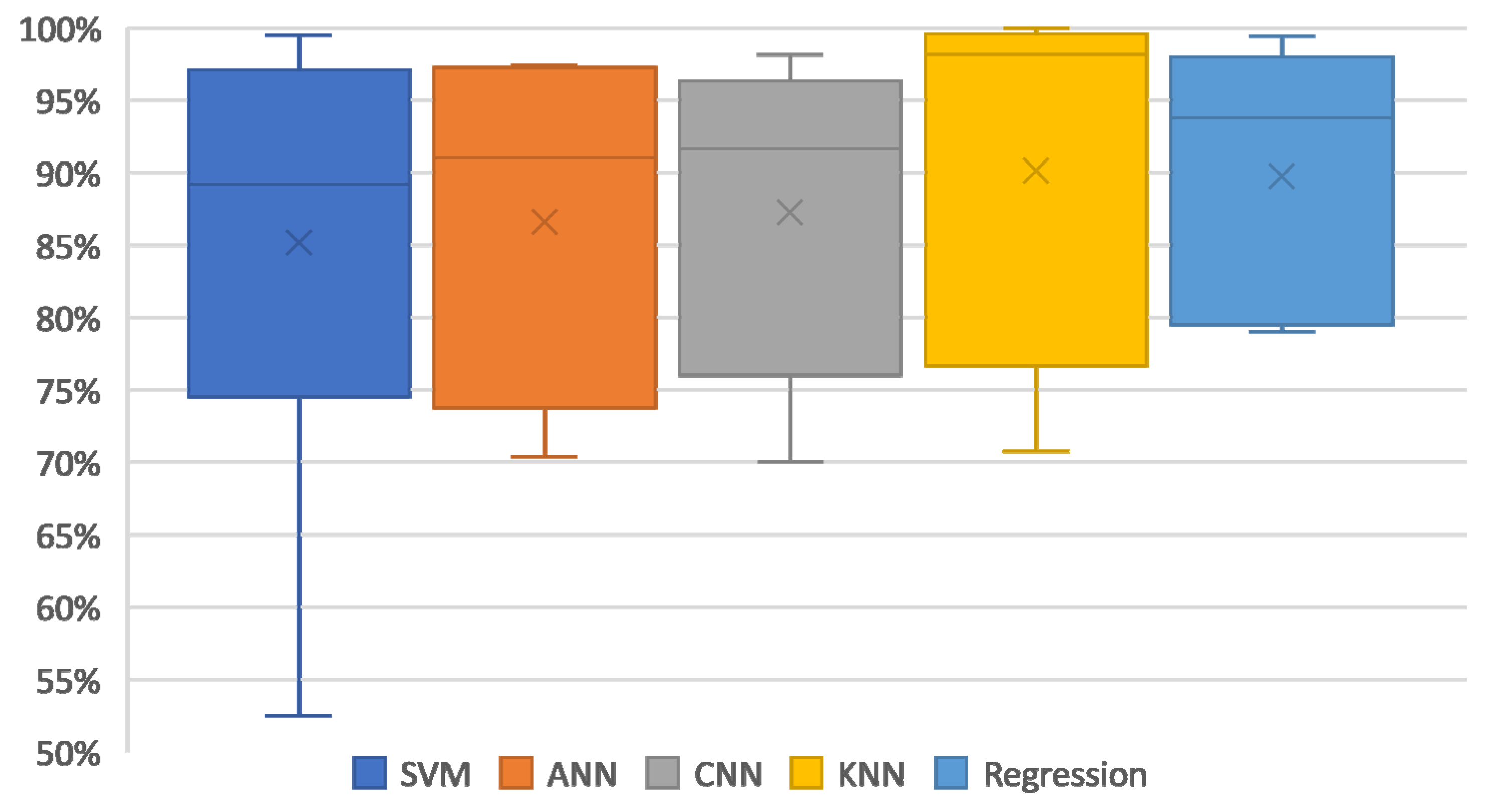 Electronics 11 03173 g009