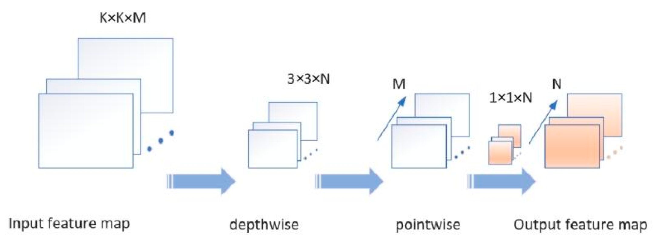 Electronics 11 03174 g006 Electronics 11 03174 g006