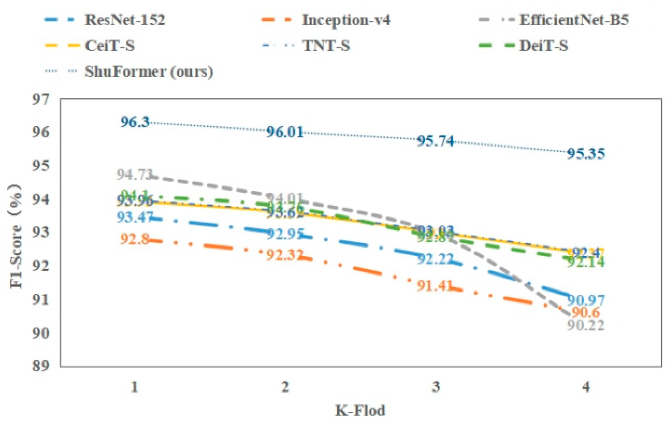 Electronics 11 03174 g011 Electronics 11 03174 g011