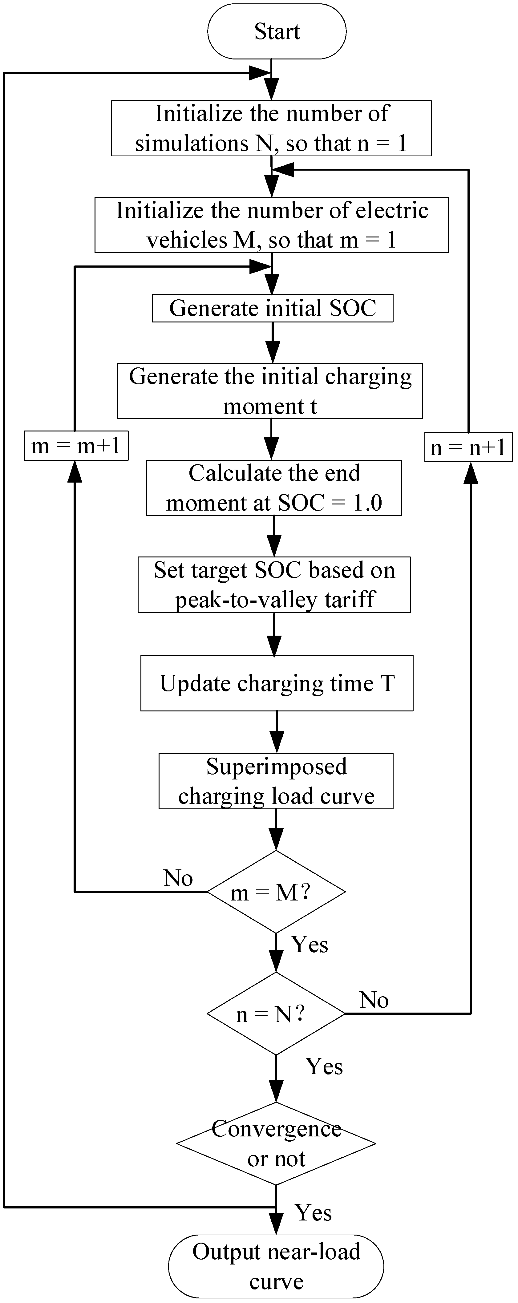 Electronics 11 03175 g002