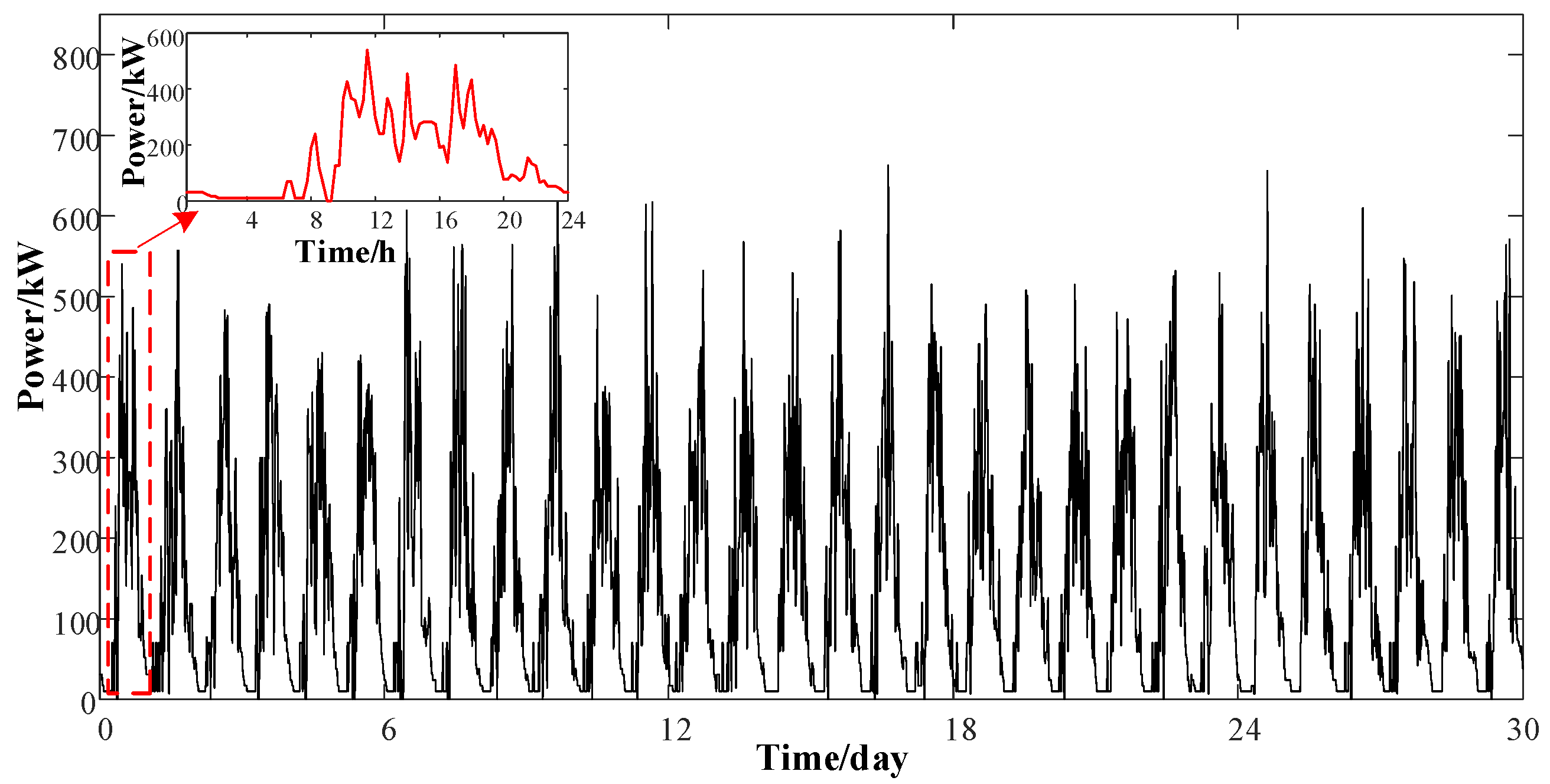 Electronics 11 03175 g003
