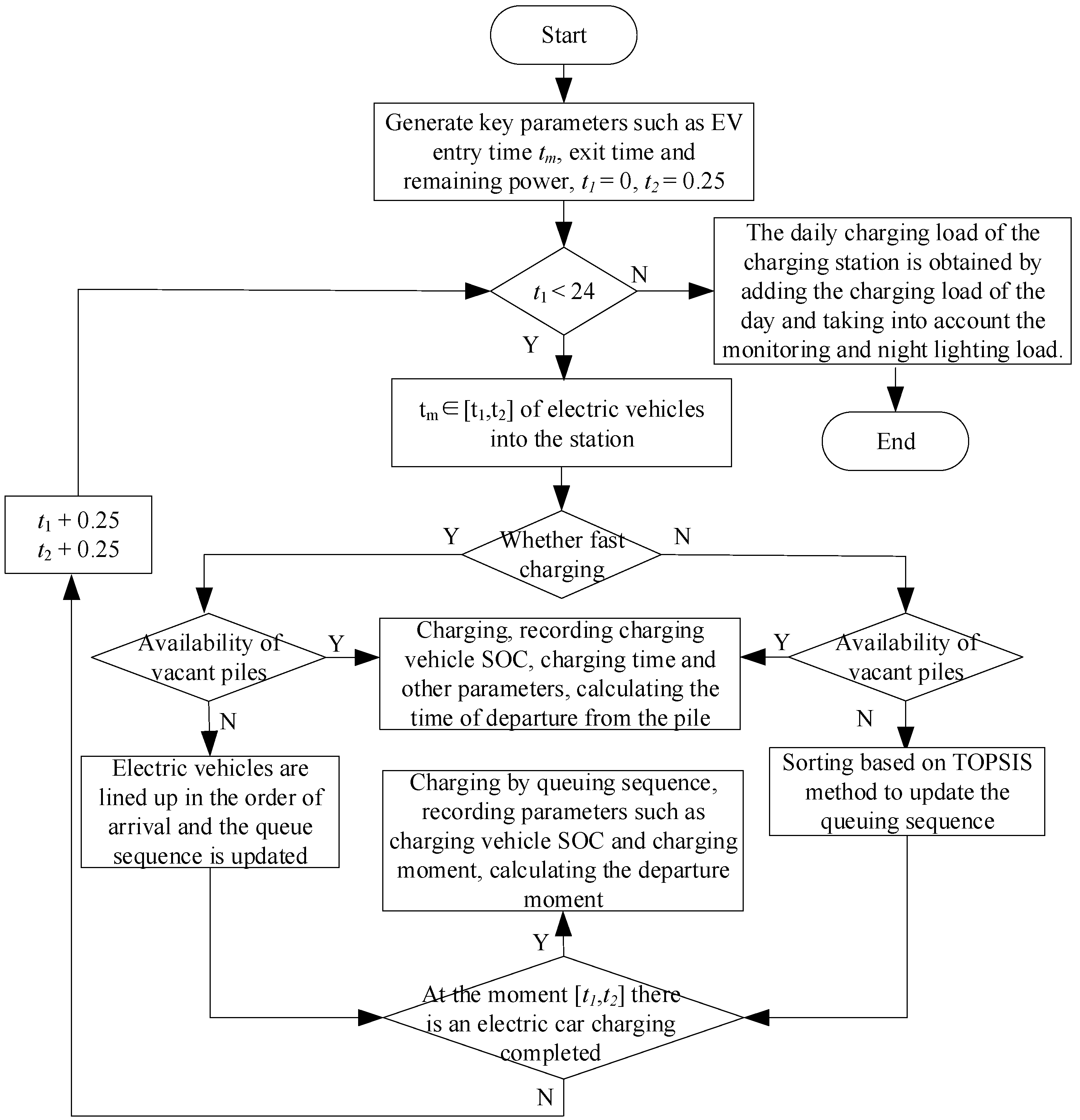 Electronics 11 03175 g005