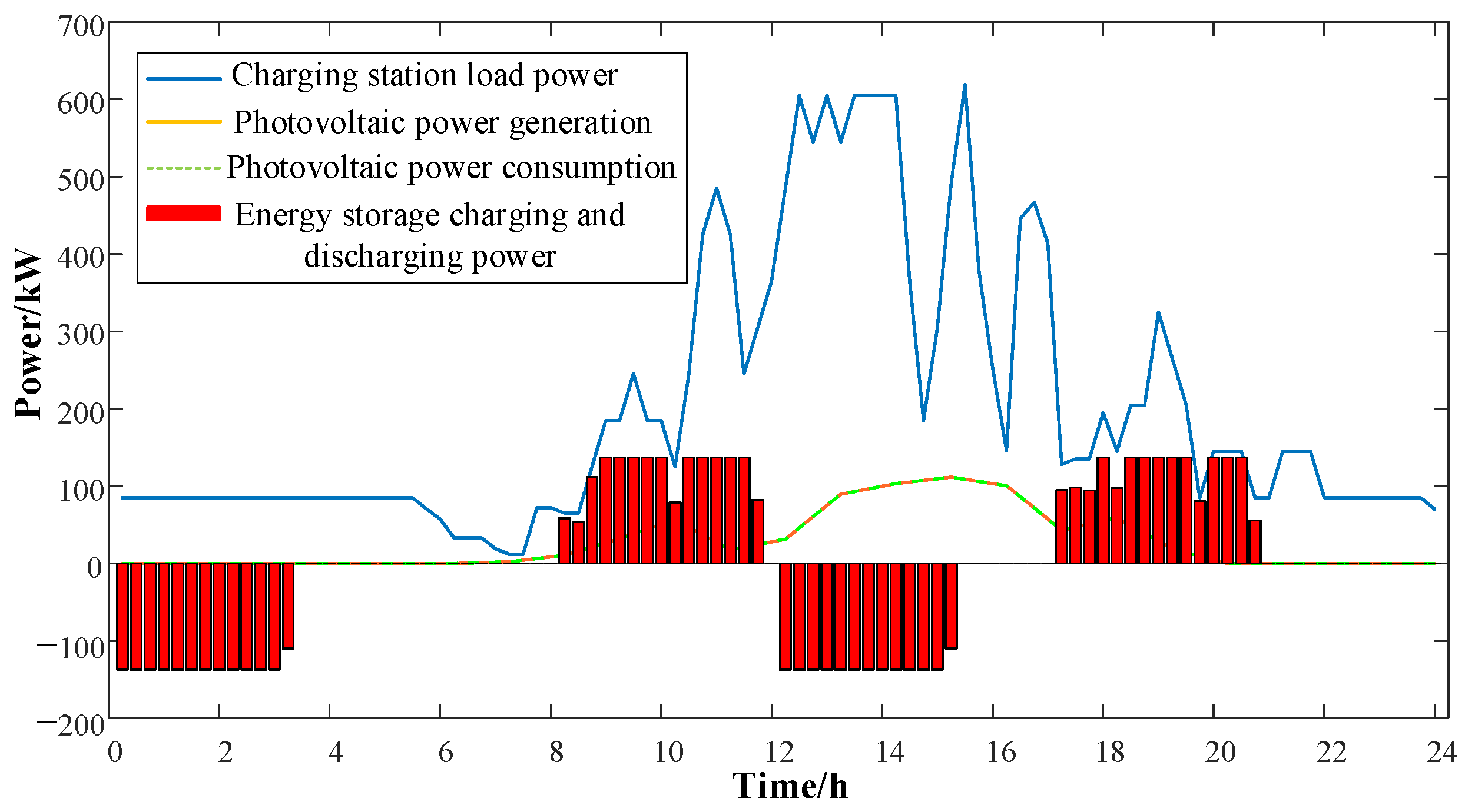 Electronics 11 03175 g006