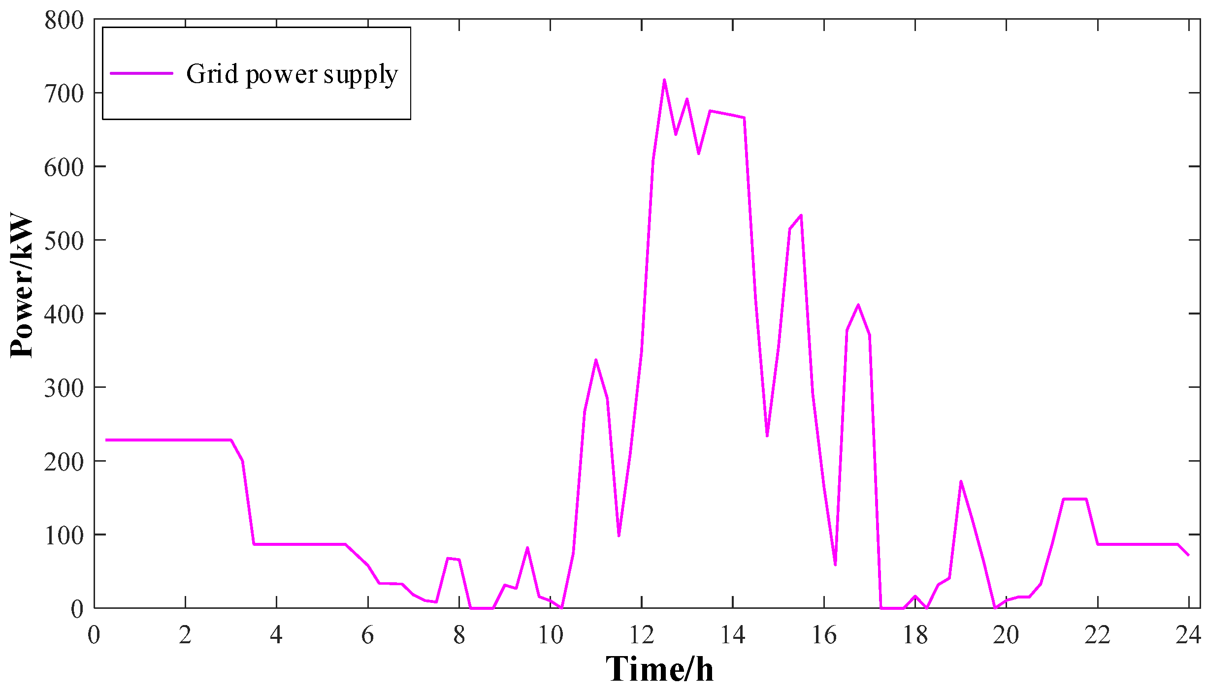 Electronics 11 03175 g007
