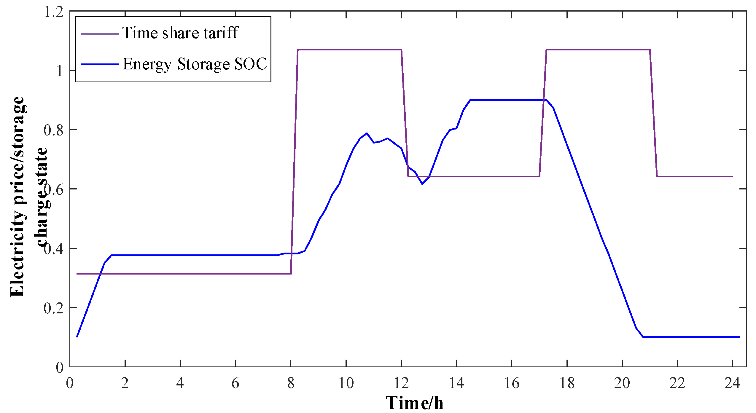 Electronics 11 03175 g011