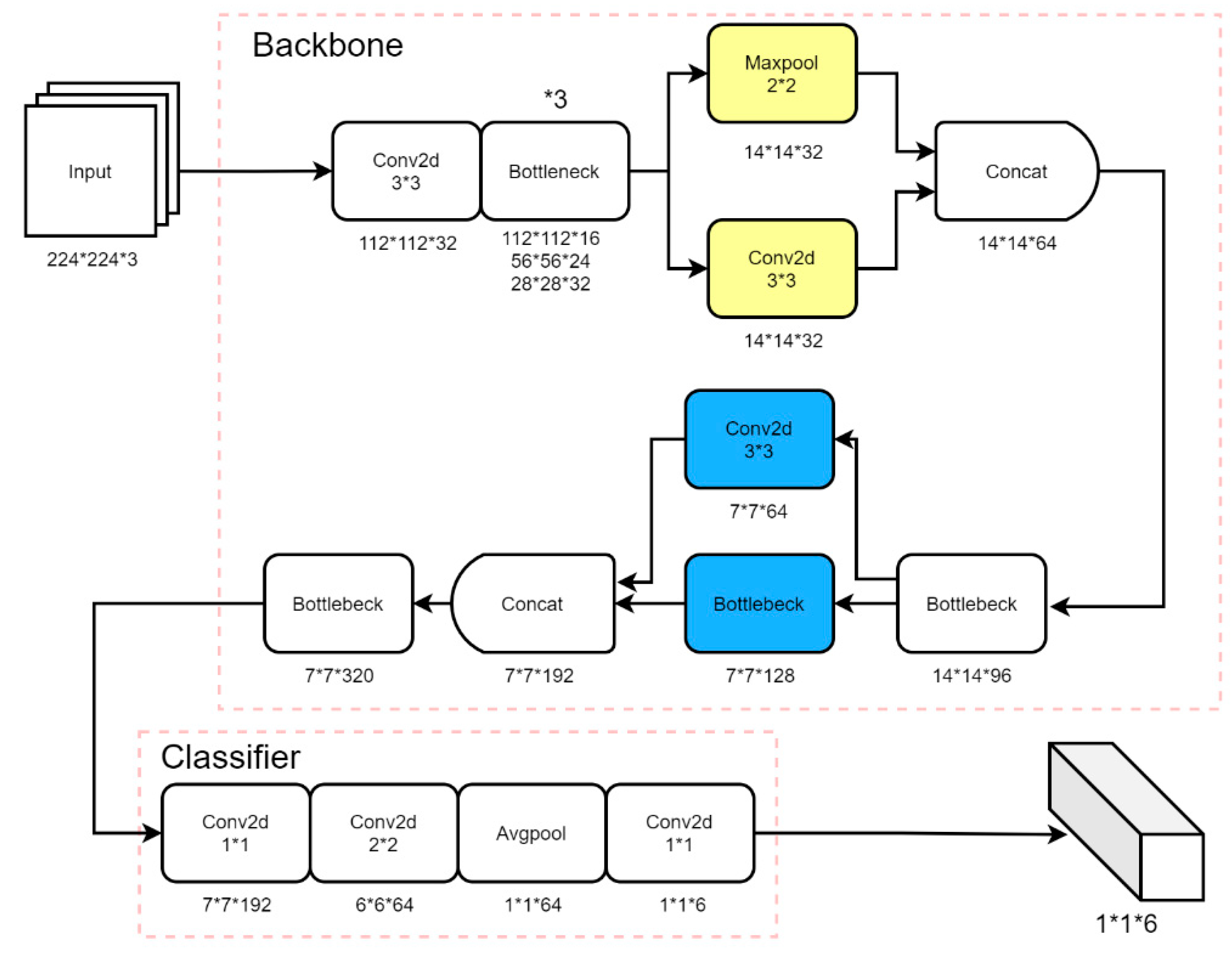 Electronics 11 03176 g002 550