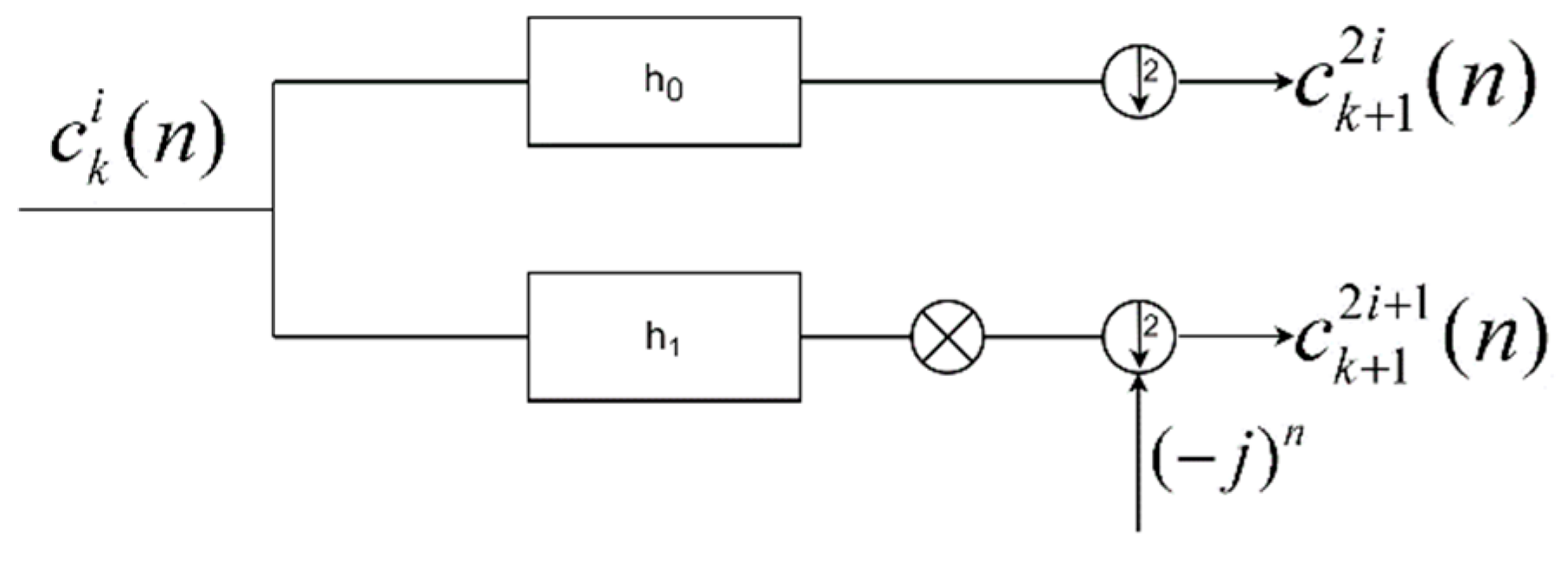 Electronics 11 03176 g003 550