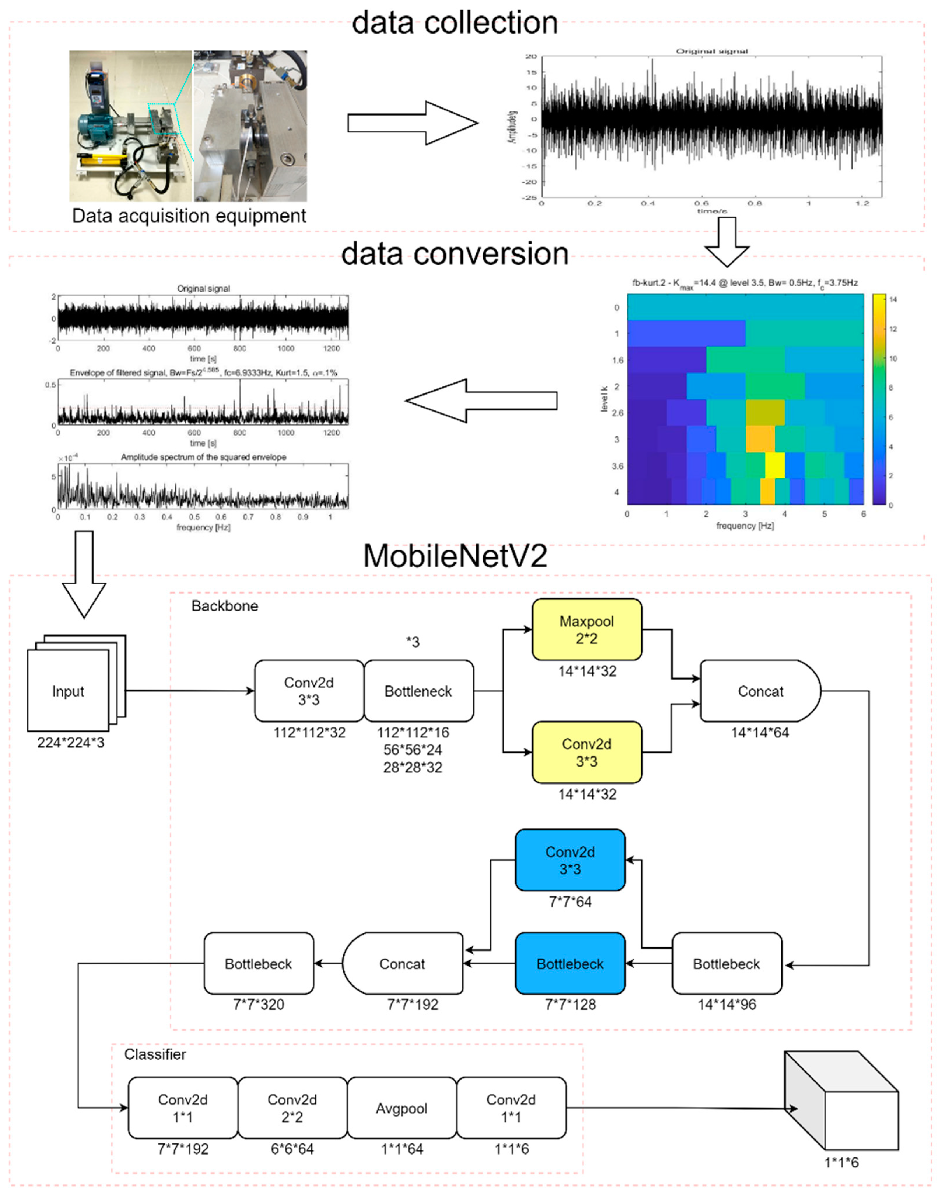 Electronics 11 03176 g005 550