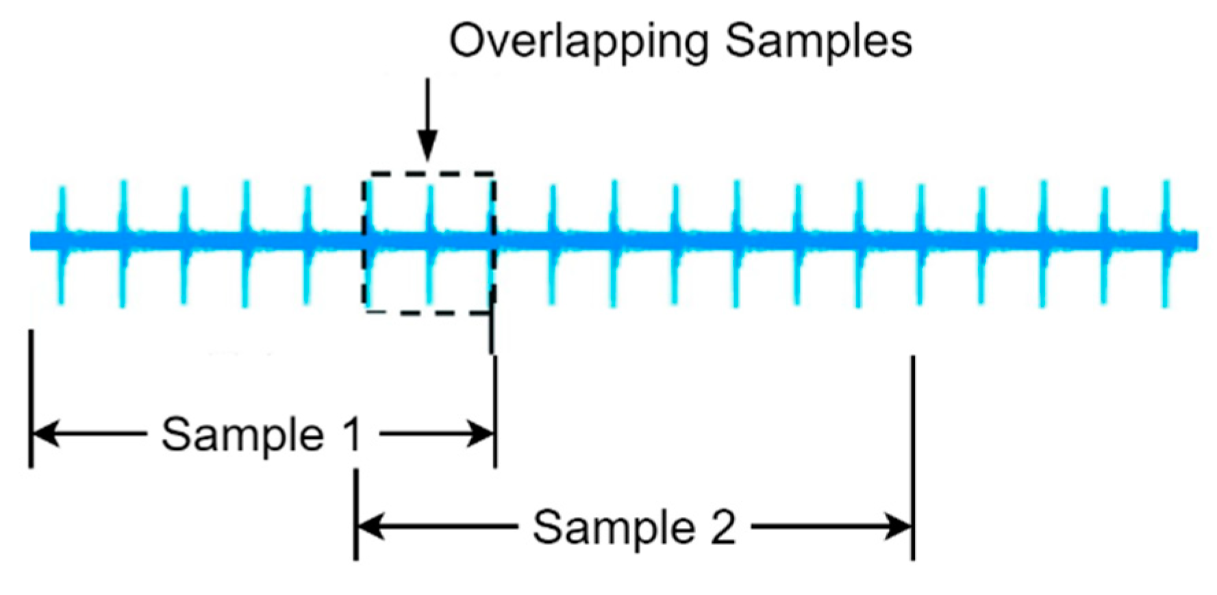 Electronics 11 03176 g006 550
