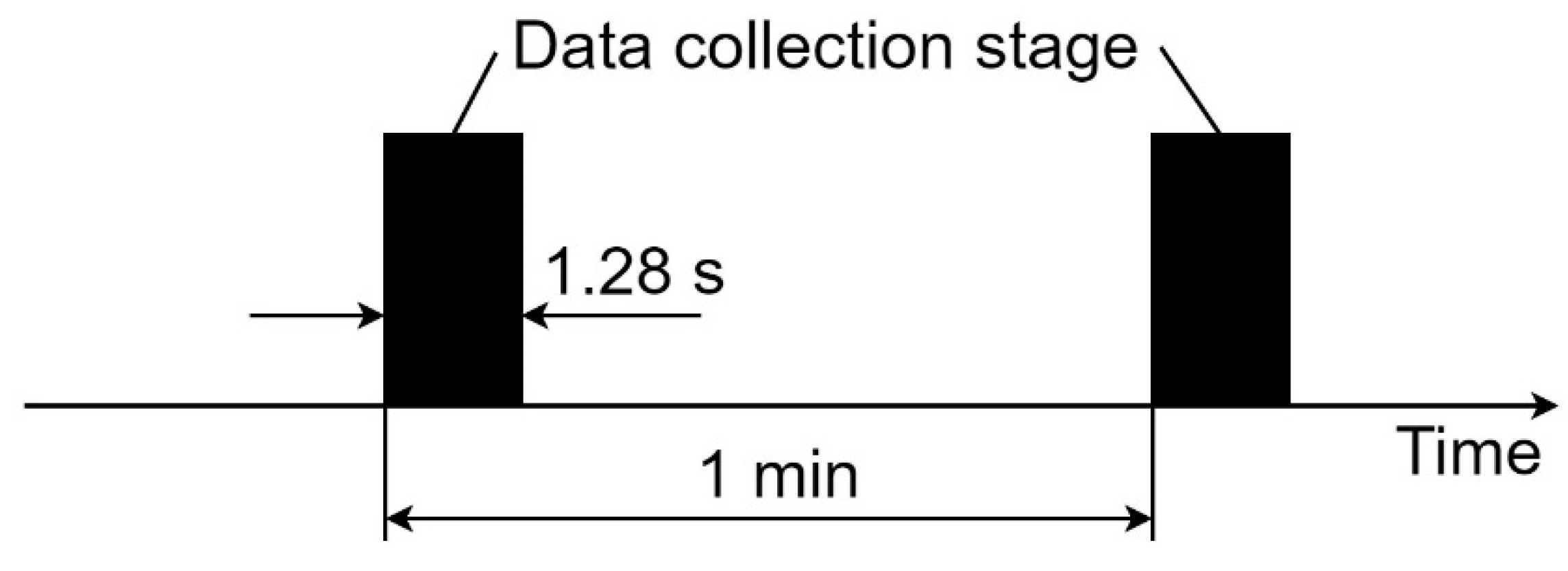 Electronics 11 03176 g008 550