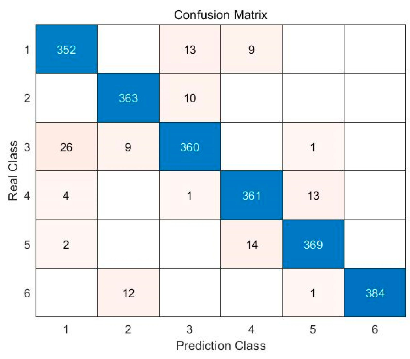Electronics 11 03176 g013 550
