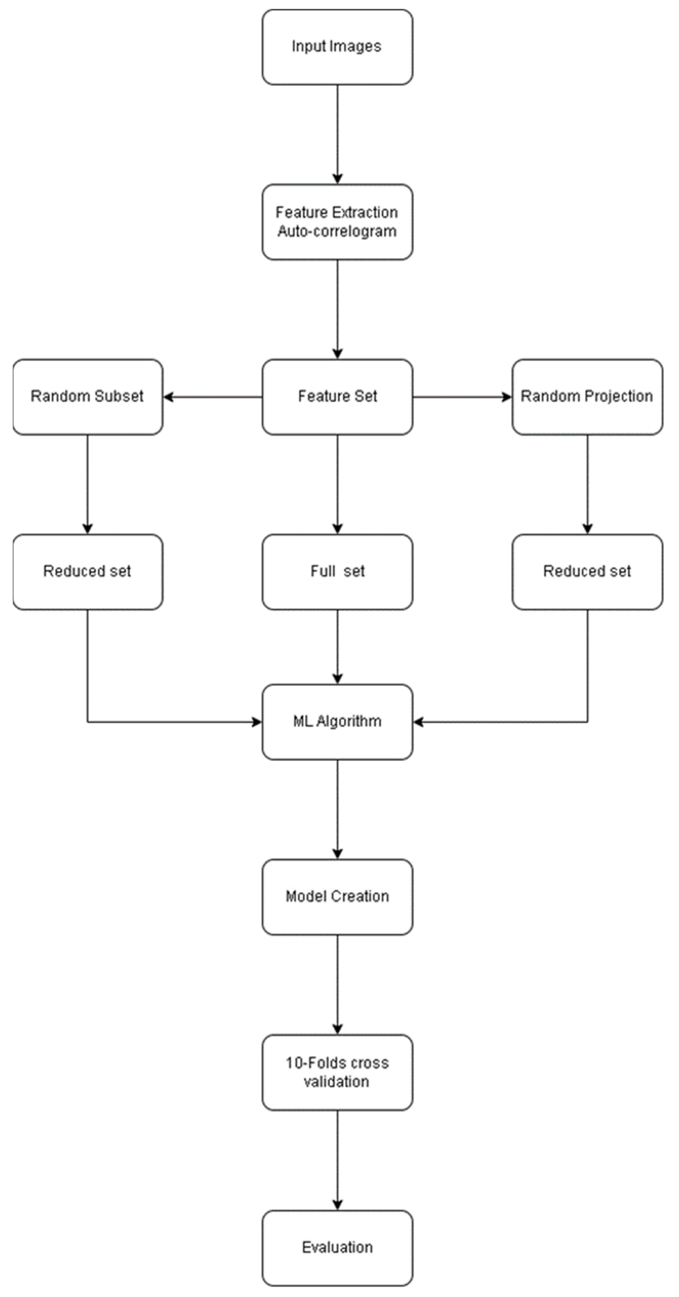Electronics 11 03177 g001 Electronics 11 03177 g001