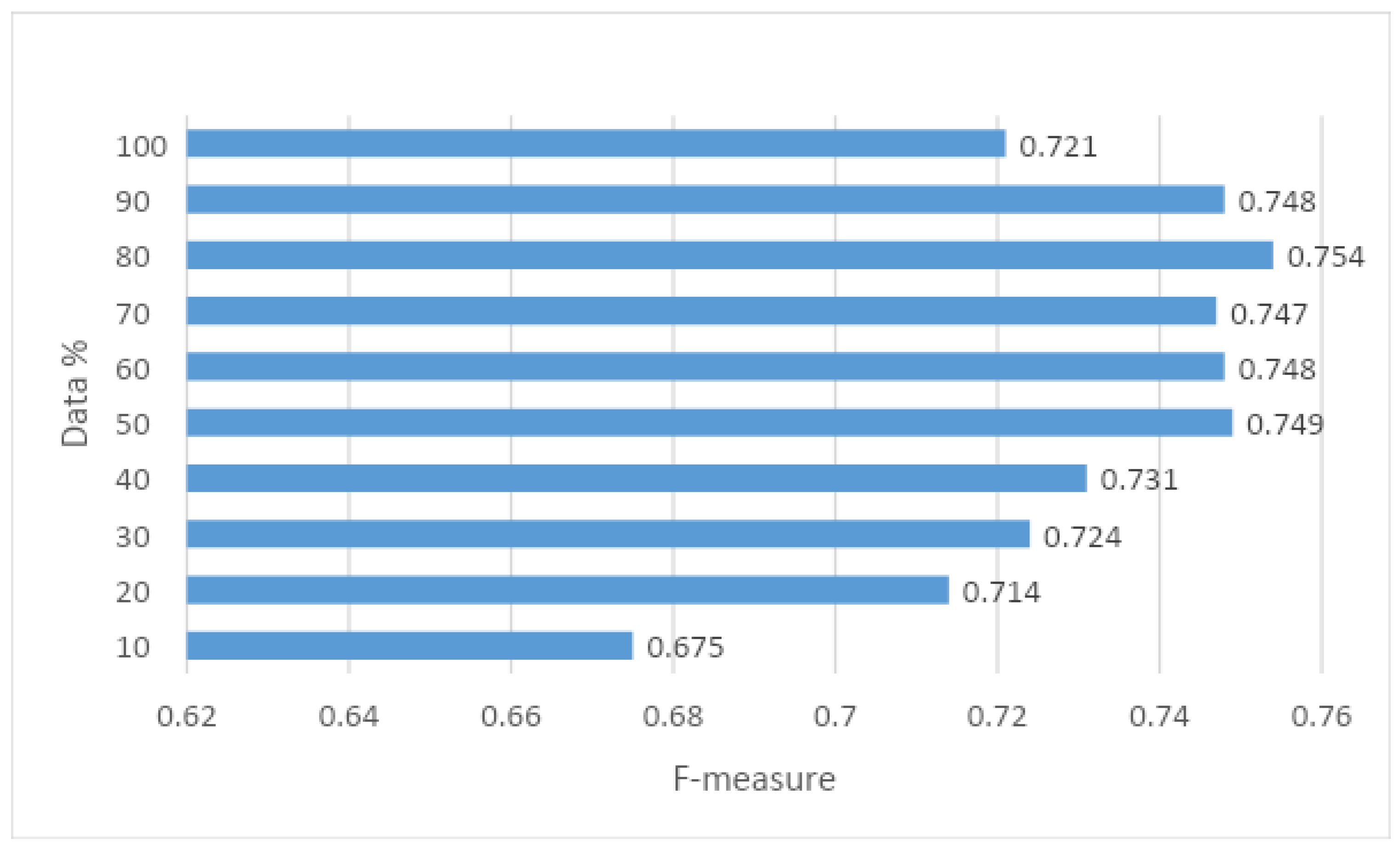 Electronics 11 03177 g005 Electronics 11 03177 g005