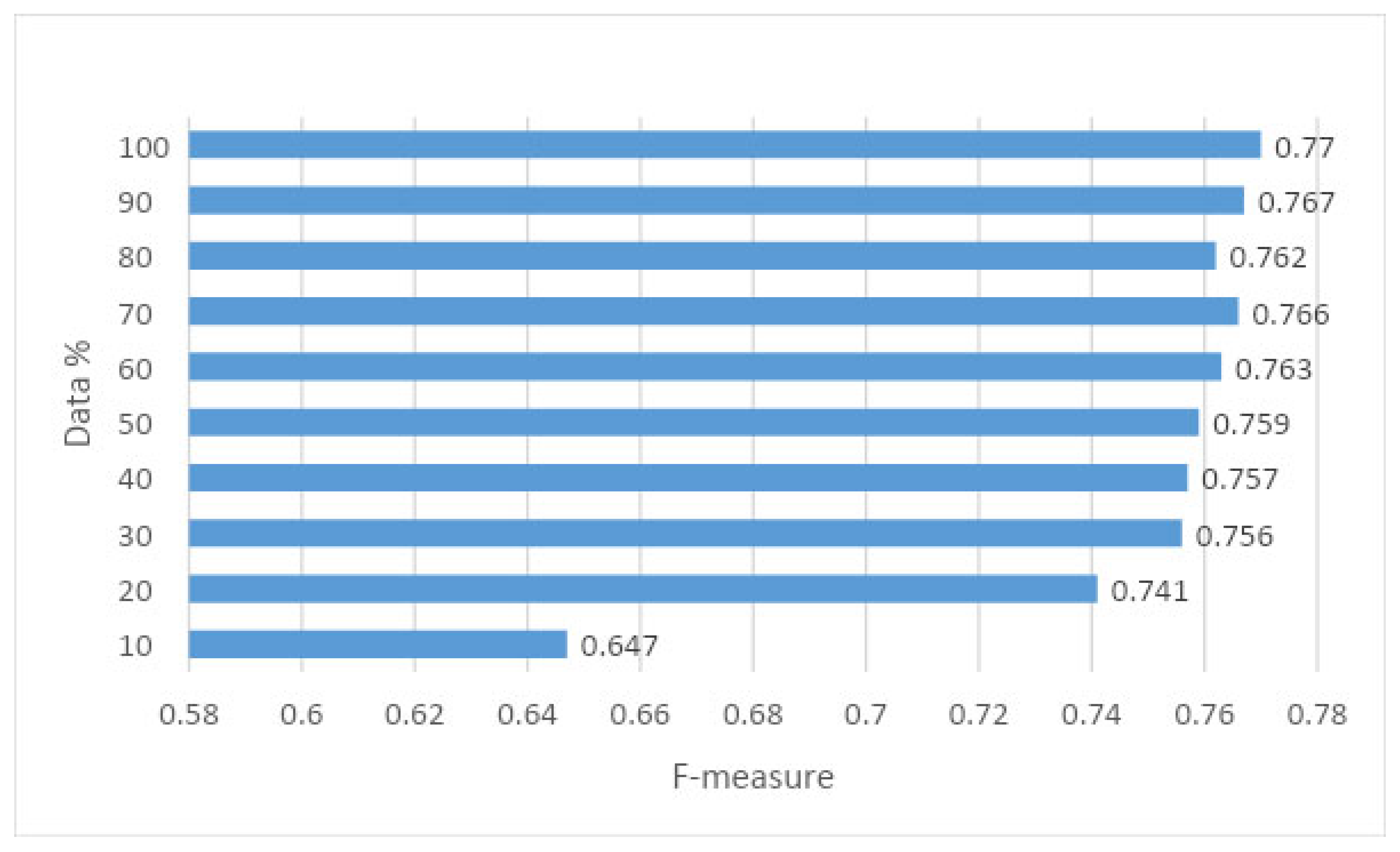 Electronics 11 03177 g006 Electronics 11 03177 g006