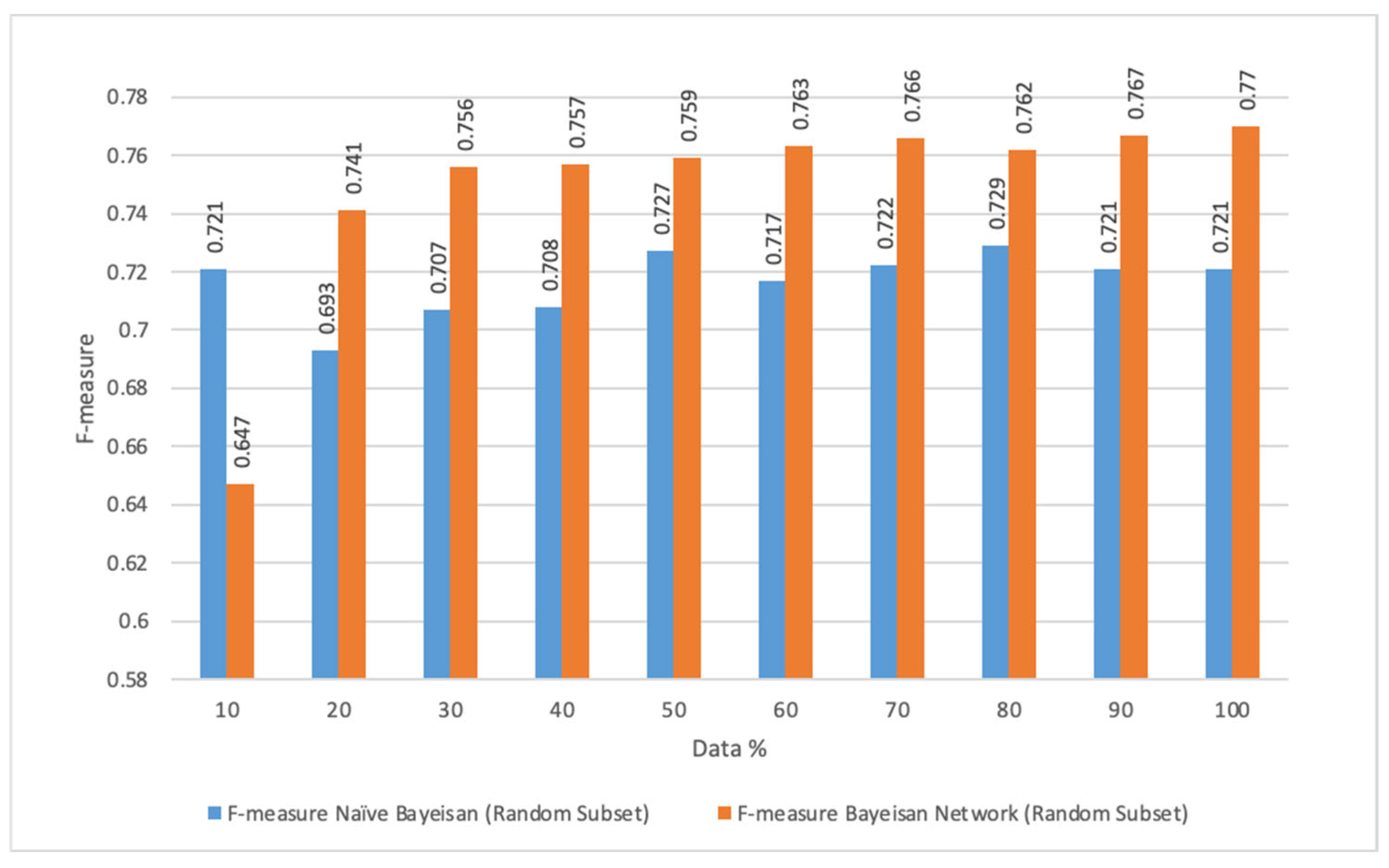 Electronics 11 03177 g008 Electronics 11 03177 g008