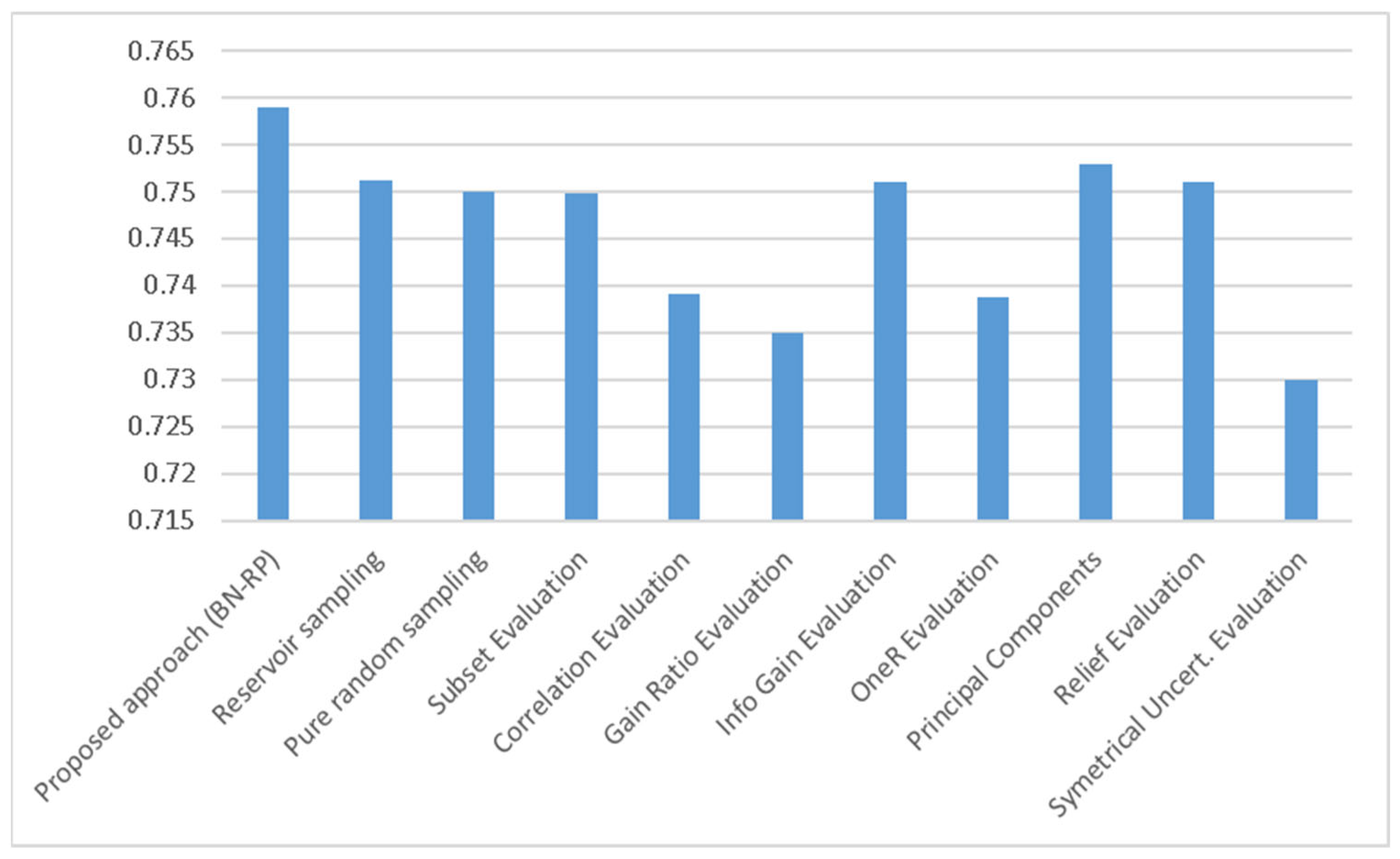 Electronics 11 03177 g011 Electronics 11 03177 g011