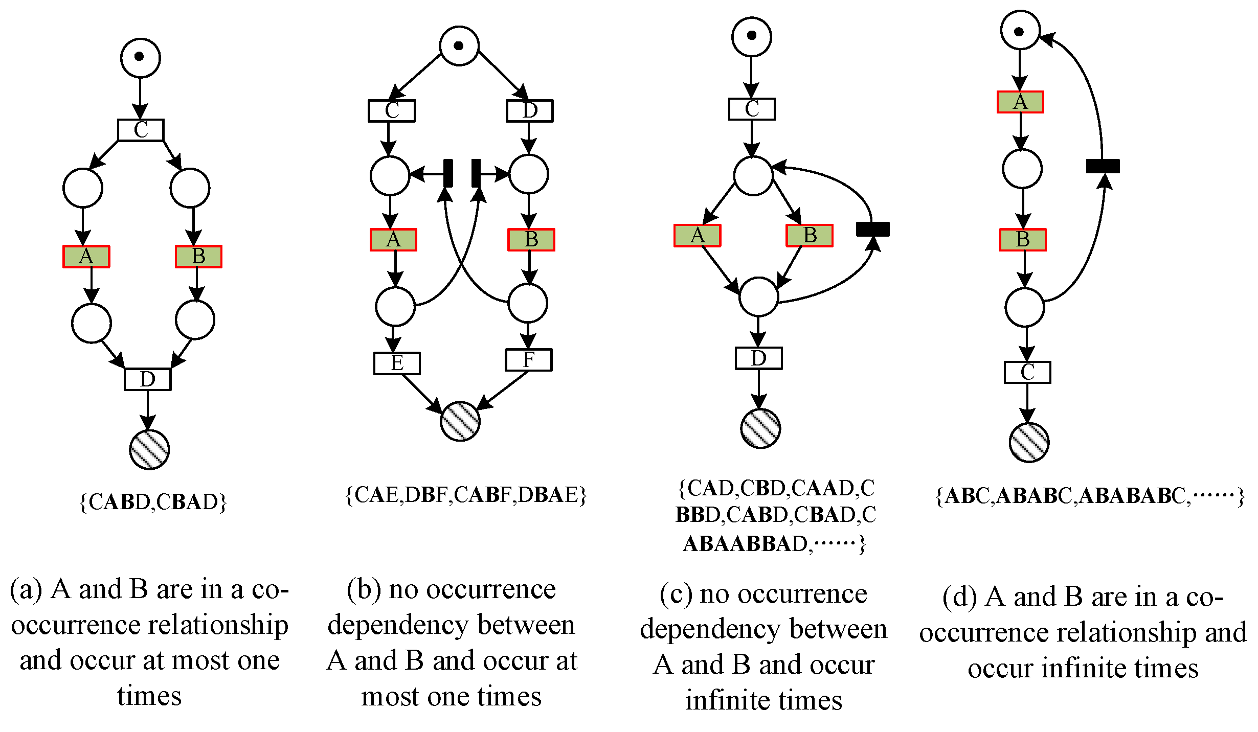 Electronics 11 03179 g003