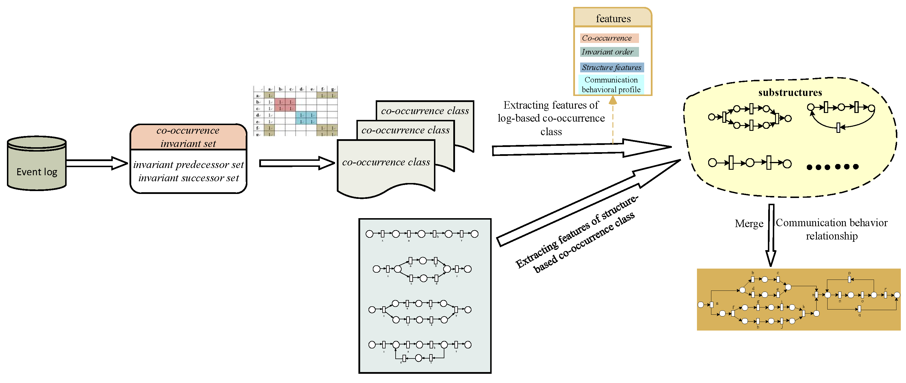 Electronics 11 03179 g005