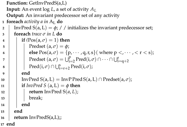 Electronics 11 03179 i001