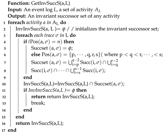 Electronics 11 03179 i002