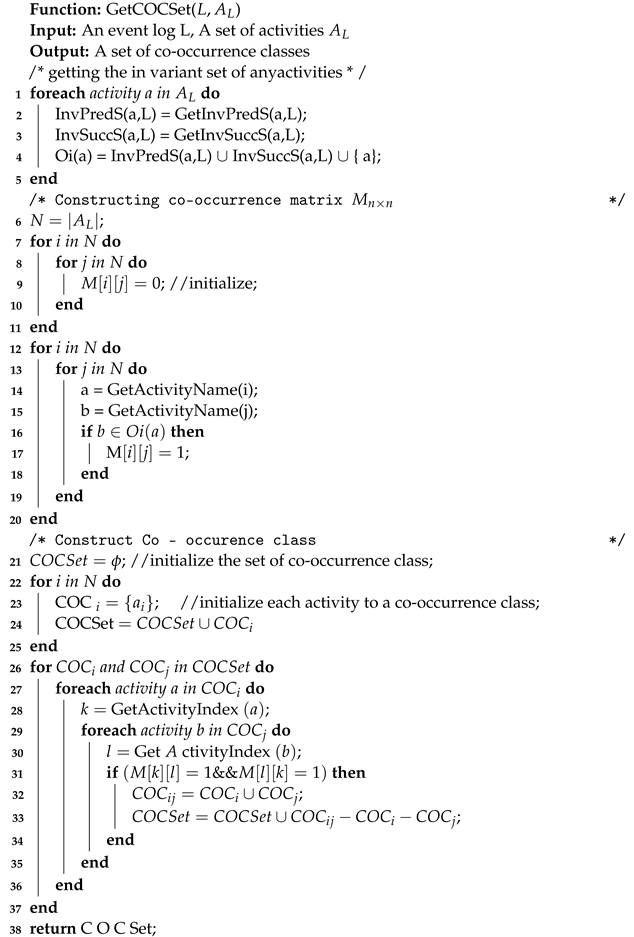 Electronics 11 03179 i003