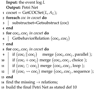 Electronics 11 03179 i004