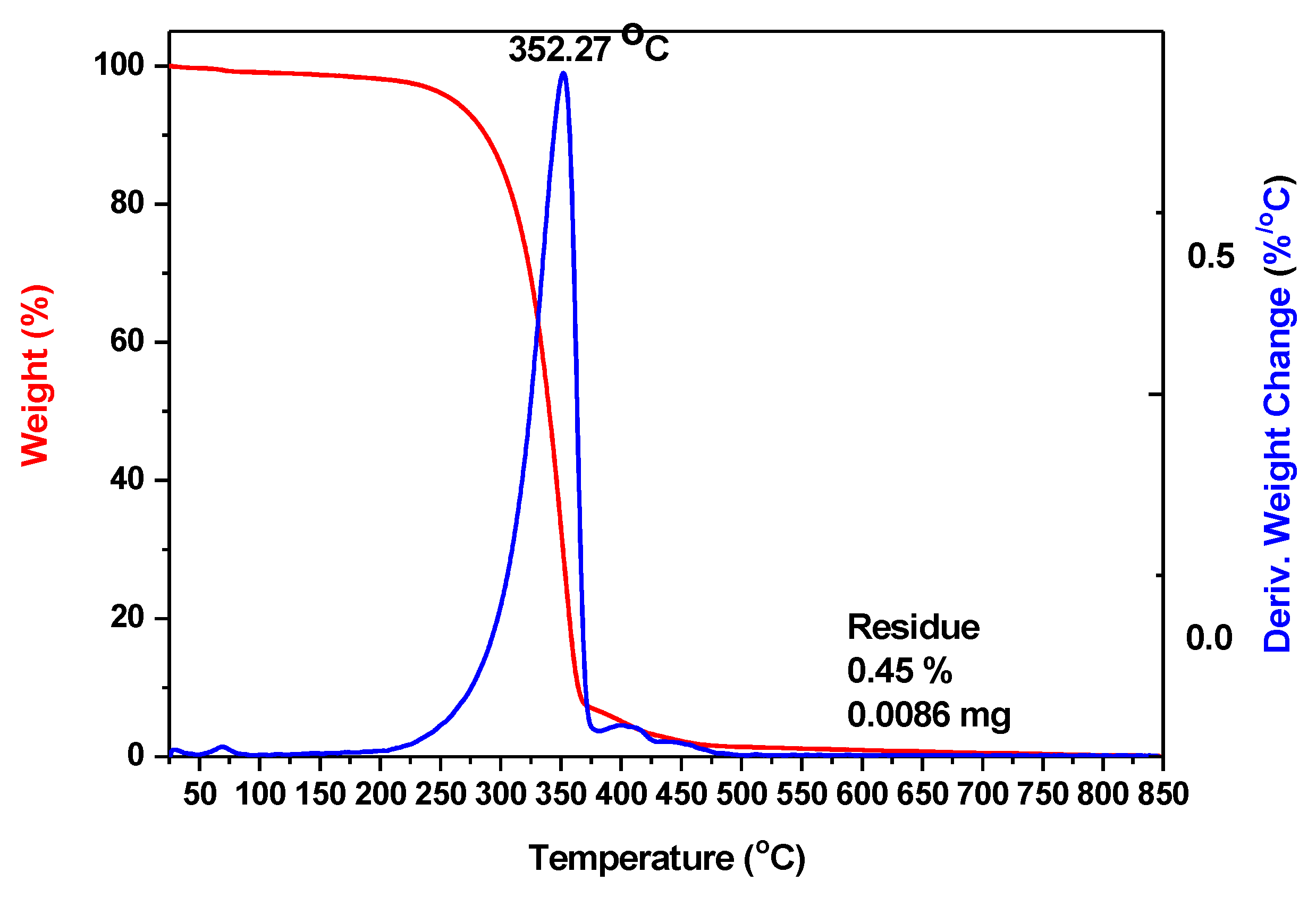 Electronics 11 03180 g006