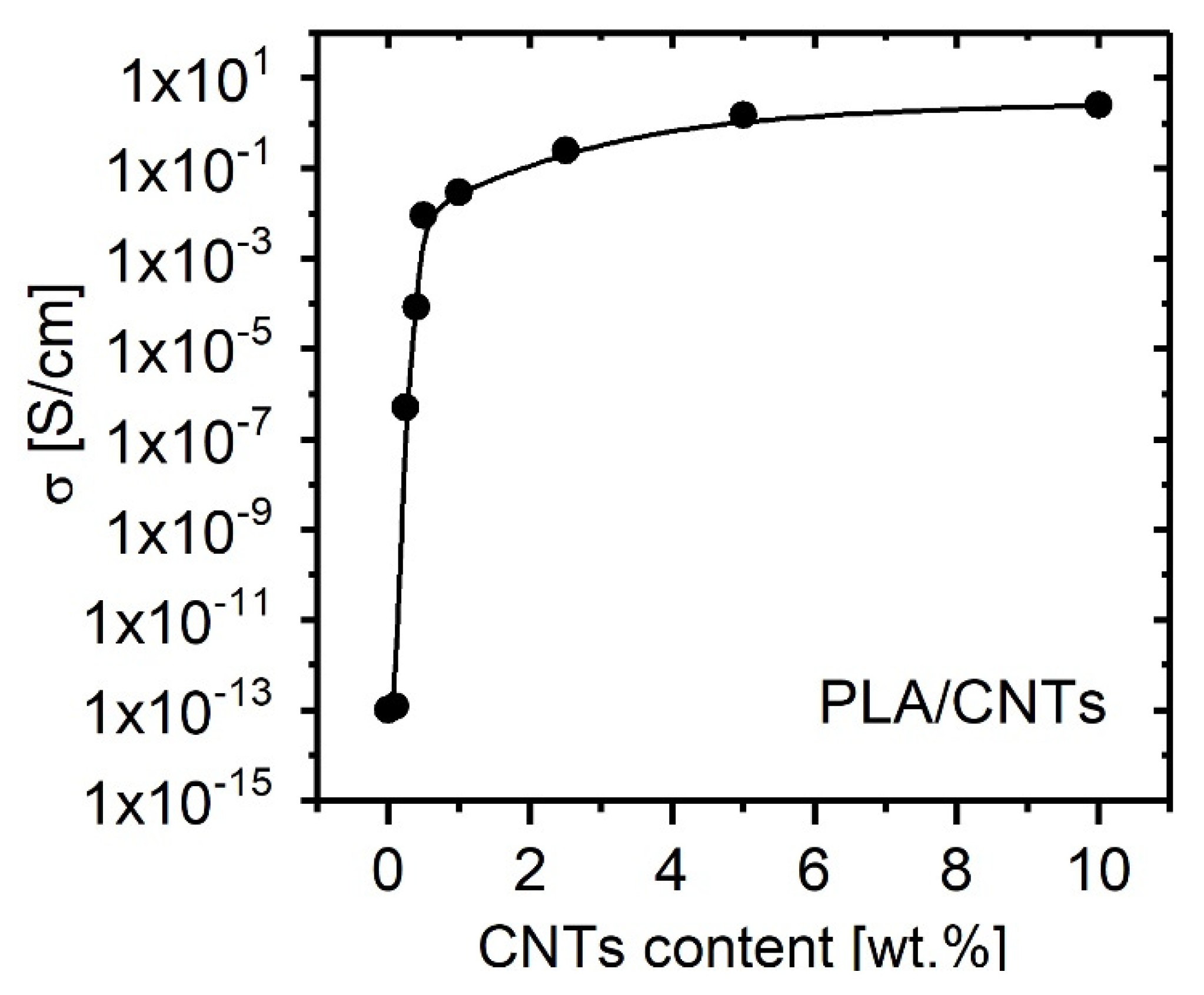 Electronics 11 03180 g007