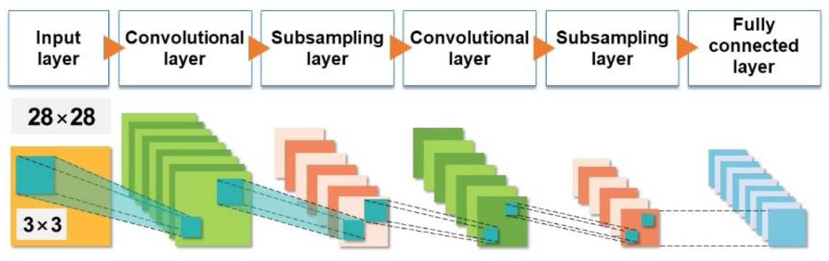 Electronics 11 03181 g001