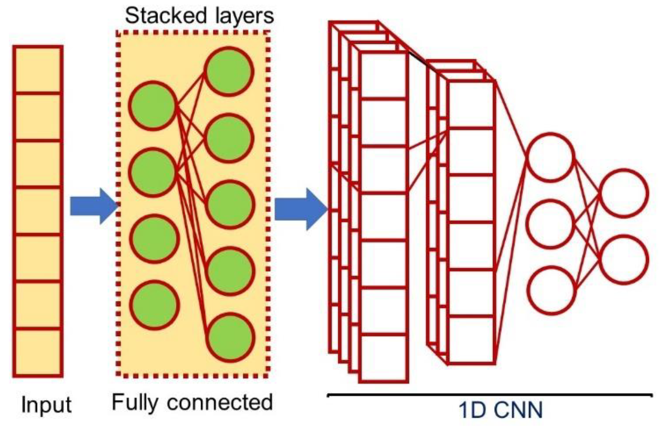 Electronics 11 03181 g006