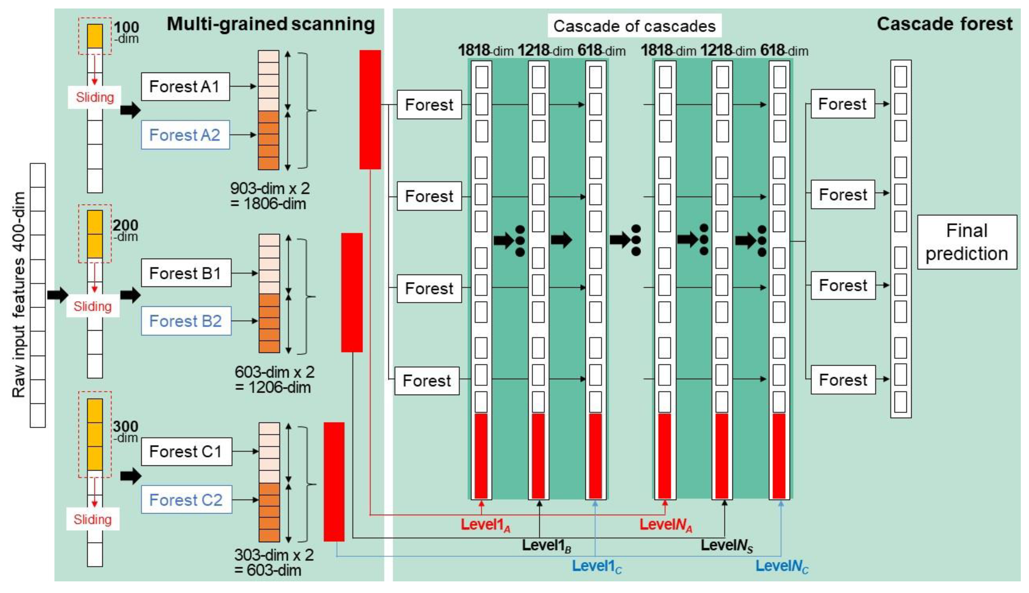 Electronics 11 03181 g007